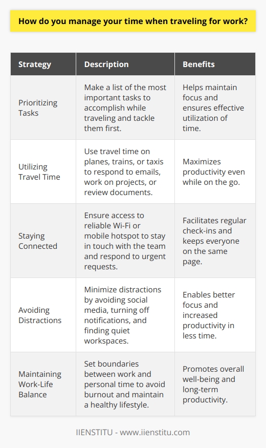 When it comes to managing my time while traveling for work, I have a few key strategies that help me stay organized and productive. Prioritizing Tasks Before I leave for a work trip, I always take some time to prioritize my tasks and responsibilities. I make a list of the most important things I need to accomplish while Im away, and I make sure to tackle those items first. This helps me stay focused and ensures that Im making the most of my time. Utilizing Travel Time I also try to make the most of my travel time by using it to get work done. Whether Im on a plane, train, or in a taxi, I always bring along my laptop or tablet so that I can respond to emails, work on projects, or review documents. This helps me stay productive even when Im on the go. Staying Connected Staying connected is also crucial when Im traveling for work. I make sure to have access to reliable Wi-Fi or a mobile hotspot so that I can stay in touch with my team and respond to any urgent requests or issues that may arise. I also try to schedule regular check-ins with my colleagues to keep everyone on the same page. Avoiding Distractions Finally, I try to avoid distractions as much as possible when Im traveling for work. This means avoiding social media, turning off notifications on my phone, and finding a quiet place to work when I need to focus. By minimizing distractions, Im able to stay on task and get more done in less time. Overall, managing my time while traveling for work comes down to being organized, staying focused, and making the most of every moment. By prioritizing my tasks, utilizing travel time, staying connected, and avoiding distractions, Im able to stay productive and achieve my goals no matter where I am in the world.