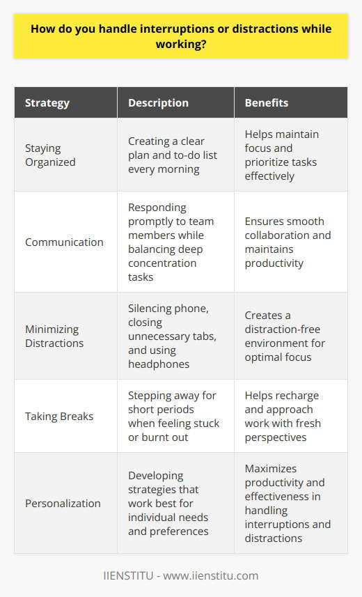 I handle interruptions and distractions by staying focused on my priorities. Im pretty good at blocking out background noise and keeping my eye on the prize. Staying Organized is Key I find that having a clear plan for my day helps a lot. I make a to-do list every morning, and I try to stick to it as much as possible. If something unexpected comes up, Ill quickly assess how important it is and whether it needs to be dealt with right away. Communication is Crucial If Im working on a team project and someone needs my input, Ill try to respond promptly. But if Im in the middle of something that requires deep concentration, I might let them know that Ill get back to them in a bit. Its all about striking a balance. Minimizing Distractions I also try to minimize distractions in my workspace. Ill put my phone on silent, close unnecessary tabs on my computer, and maybe even put on some headphones if I really need to focus. Ive found that creating a distraction-free environment helps me stay in the zone. Taking Breaks That being said, I also recognize the importance of taking breaks. If Ive been working on something for a while and Im starting to feel stuck or burnt out, Ill step away for a few minutes. I might grab a cup of coffee, do some stretches, or just take a quick walk around the block. I find that these little breaks help me come back to my work with fresh eyes and renewed energy. At the end of the day, its all about finding what works best for you. Ive developed these strategies over time, and theyve helped me stay productive and focused even when things get hectic.