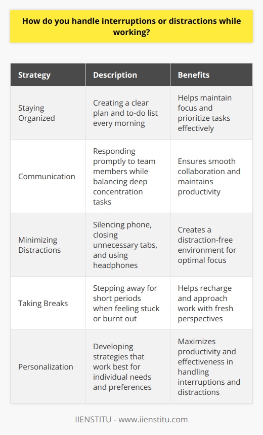 I handle interruptions and distractions by staying focused on my priorities. Im pretty good at blocking out background noise and keeping my eye on the prize. Staying Organized is Key I find that having a clear plan for my day helps a lot. I make a to-do list every morning, and I try to stick to it as much as possible. If something unexpected comes up, Ill quickly assess how important it is and whether it needs to be dealt with right away. Communication is Crucial If Im working on a team project and someone needs my input, Ill try to respond promptly. But if Im in the middle of something that requires deep concentration, I might let them know that Ill get back to them in a bit. Its all about striking a balance. Minimizing Distractions I also try to minimize distractions in my workspace. Ill put my phone on silent, close unnecessary tabs on my computer, and maybe even put on some headphones if I really need to focus. Ive found that creating a distraction-free environment helps me stay in the zone. Taking Breaks That being said, I also recognize the importance of taking breaks. If Ive been working on something for a while and Im starting to feel stuck or burnt out, Ill step away for a few minutes. I might grab a cup of coffee, do some stretches, or just take a quick walk around the block. I find that these little breaks help me come back to my work with fresh eyes and renewed energy. At the end of the day, its all about finding what works best for you. Ive developed these strategies over time, and theyve helped me stay productive and focused even when things get hectic.