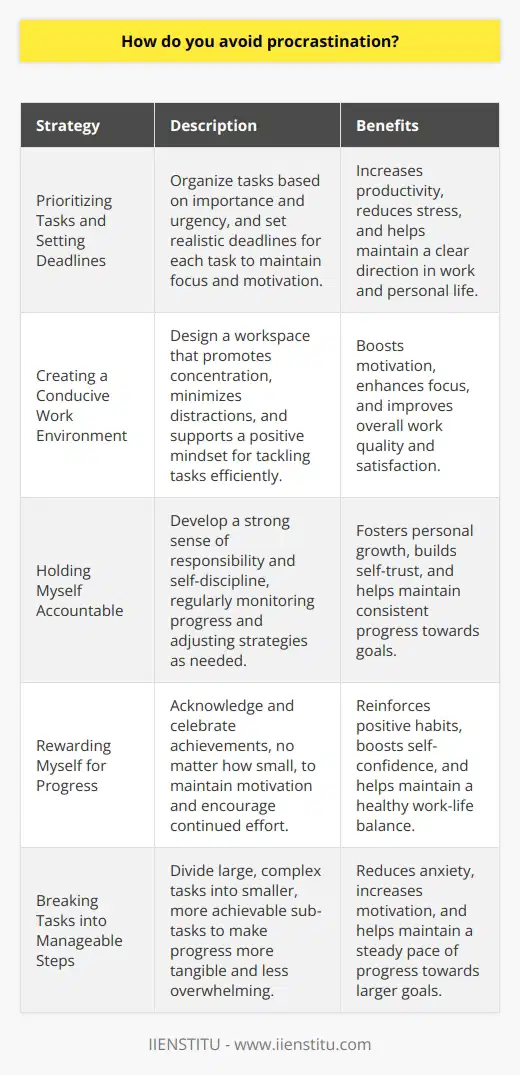 Prioritizing Tasks and Setting Deadlines Creating a Conducive Work Environment Holding Myself Accountable Rewarding Myself for Progress