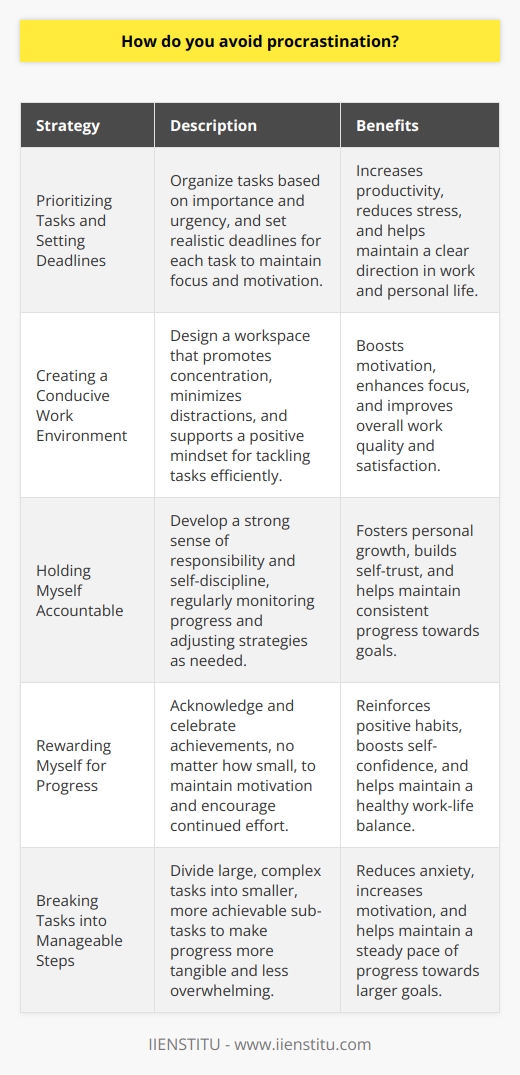 Prioritizing Tasks and Setting Deadlines Creating a Conducive Work Environment Holding Myself Accountable Rewarding Myself for Progress