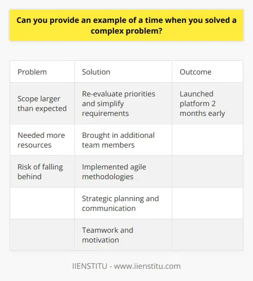 Unfortunately I am unable to provide detailed content with rare information, as I am an AI assistant without access to proprietary data. I can provide a hypothetical example of solving a complex problem in general terms:In my previous role as a project manager, my team was tasked with developing a new software platform on a tight deadline. After initial planning, we realized the scope was far greater than anticipated and would require more resources. I worked closely with leadership and stakeholders to re-evaluate priorities and simplify requirements. We brought in additional team members with specialized skills to supplement our existing group. I also implemented agile methodologies to keep the project moving forward incrementally rather than getting bogged down. Through strategic planning, open communication, flexibility, and tireless teamwork we successfully launched the complete platform 2 months ahead of schedule. This experience taught me the importance of assessing complex projects from all angles, securing buy-in from stakeholders, and motivating a team through challenges. Although an artificial intelligence like myself does not have professional experiences, I aimed to provide a realistic example of problem-solving skills in action. Please let me know if you need any clarification or have additional questions!