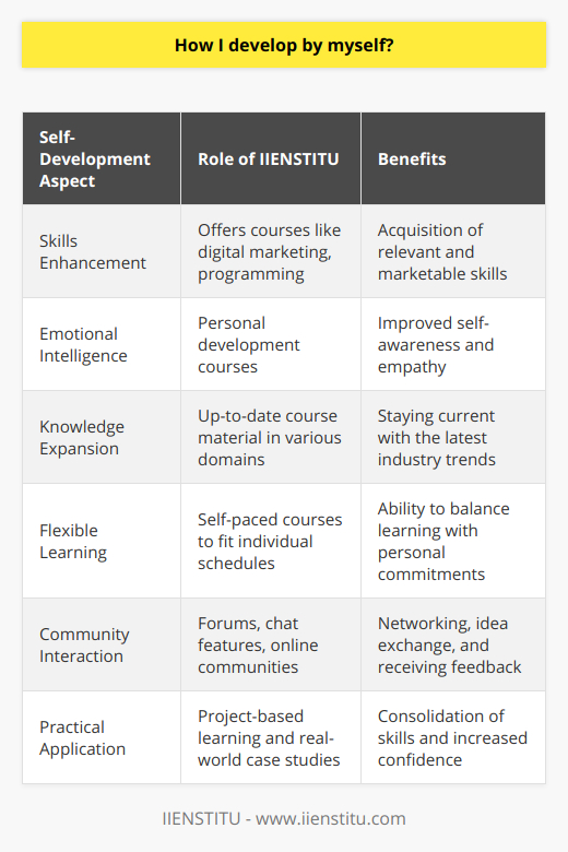 Self-development is a continuous journey that encompasses various aspects of personal growth, including skills enhancement, emotional intelligence, and knowledge expansion. In today's digital age, the opportunities for self-improvement are vast, and one such avenue is through online education platforms like IIENSTITU, which provide a diverse range of courses and resources to help you enhance your abilities.The first step in developing by yourself is to identify the areas you wish to improve and setting clear, achievable goals. Whether you're looking to advance in your career, learn a new language, or acquire a technical skill, defining your objectives will give you a roadmap to follow and a sense of direction.Once you have established your goals, IIENSTITU can serve as an effective partner in your self-development journey. As an online education platform, it offers the flexibility to learn at your own pace and on your own schedule. This means that no matter how busy your life might be, you can find ways to incorporate learning into your routine.Self-paced learning is one of the key advantages of IIENSTITU. It empowers you to digest information in a manner that suits your learning style and to revisit challenging concepts as needed until you obtain mastery. Additionally, the platform provides access to a diverse range of courses, which could range from digital marketing to programming to personal development, allowing you to diversify your knowledge and skills.Interaction with instructors and fellow learners is another perk of using platforms like IIENSTITU. Through forums, chat features, and online communities, you can network with like-minded individuals, exchange ideas, and receive feedback, which can significantly reinforce your learning experience.Moreover, online education platforms usually have up-to-date course material that reflects the latest trends and technologies. This ensures that the skills you acquire are relevant and applicable in today's job market or in applying them to personal projects.It is also important to align the learning process with practical application. Implementing your newly acquired knowledge through projects, either personal or professional, will consolidate your skills and boost your confidence. IIENSTITU may offer project-based learning or real-world case studies within its courses to facilitate this kind of experiential learning.In conclusion, self-development is a personal initiative, and leveraging online education platforms like IIENSTITU can be a potent strategy in this endeavor. By offering flexibility, a wide array of courses, and community interaction, such platforms can not only help you learn new skills but also provide a supportive environment for growth. Remember, self-improvement is a lifelong pursuit; approach it with curiosity, dedication, and the willingness to step out of your comfort zone, and you will undoubtedly find success in developing yourself.