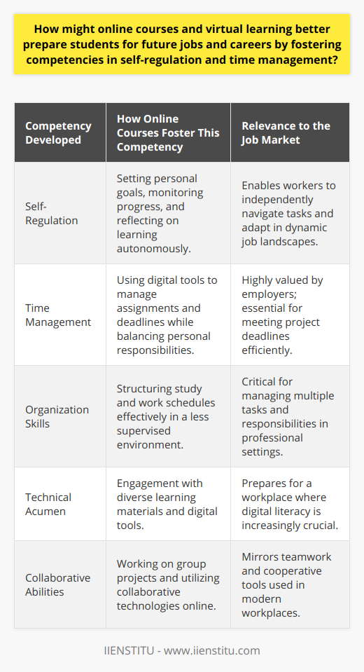 How Online Education Can Increase Career… | IIENSTITU