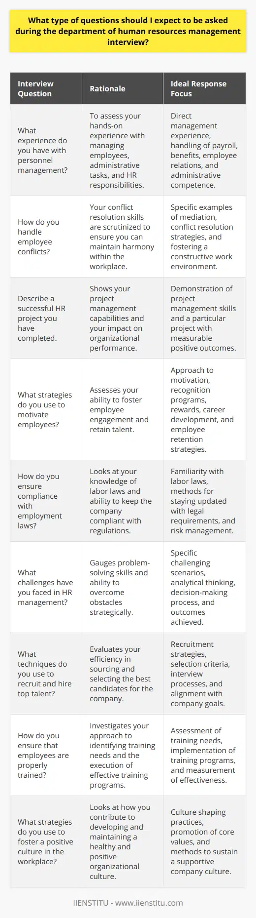 An interview for a position in human resources management is an opportunity to demonstrate your experience, skills, and understanding of what it takes to manage an organization's most valuable asset: its people. When preparing for an HR interview, you can anticipate a variety of questions that will delve into your technical competencies, problem-solving abilities, and inter-personal skills. Additionally, interviewers will often seek to understand your personal HR philosophy and how you align it with the company's vision and culture.The following are some pertinent questions you might anticipate during an HR management interview, along with the rationale behind each:1. **What experience do you have with personnel management?**   The interviewer wants to know about your direct experience managing employees and handling administrative tasks such as payroll, benefits, and employee relations.2. **How do you handle employee conflicts?**   Your conflict resolution skills are key in HR. The interviewer will look for examples of your ability to mediate disputes and maintain a productive work environment.3. **Describe a successful HR project you have completed.**   This is your chance to demonstrate your project management skills and ability to deliver successful outcomes. Highlight a specific project that had a positive impact on the organization.4. **What strategies do you use to motivate employees?**   Employers want HR managers who can drive engagement and retain top talent. Explain your approach to employee recognition, rewards, and career development.5. **How do you ensure compliance with employment laws?**   Companies rely on HR to keep them out of legal trouble. Describe your familiarity with labor laws and how you stay updated on legal changes.6. **What challenges have you faced in HR management?**   Discuss a specific challenge you overcame, focusing on your analytical and decision-making process.7. **What techniques do you use to recruit and hire top talent?**   This question assesses your ability to attract and evaluate candidates. Talk about your sourcing strategies, selection criteria, and interviewing techniques.8. **How do you ensure that employees are properly trained?**   Training and development are vital aspects of HR. Describe how you assess training needs and the effectiveness of programs you've implemented.9. **What strategies do you use to foster a positive culture in the workplace?**   Company culture is increasingly paramount for organizational success. Share your approach in shaping, promoting, and maintaining an environment that aligns with the company's core values.It's imperative to provide specific examples and articulate how your actions have positively affected previous employers. Your responses should also reflect an understanding of the company where you are interviewing, showcasing your ability to tailor HR practices to corporate objectives and culture.Furthermore, in most HR management roles, knowledge of HR-specific technology and systems is crucial. While not brand-specific, questions could revolve around your technical proficiency with HR Information Systems (HRIS) and your comfort level with using big data and analytics to inform HR decisions.Remember to align your answers with the strategic goals of the company you're interviewing for and demonstrate your awareness of industry best practices. Make sure to articulate a human-centric approach that balances the needs of the employees with the objectives of the organization.Lastly, considering the advancements in digital learning and HR practices, there is a growing importance in continuous learning within the field. You might highlight your commitment to staying up-to-date with the latest HR trends and technologies, possibly through resources and institutions dedicated to professional development in HR, such as IIENSTITU, which offers courses and certifications in various HR disciplines. This demonstrates a commitment to growth and a proactive approach to your role in human resources management.