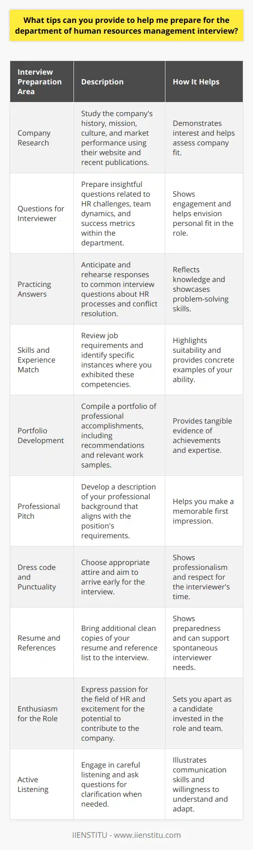 Preparing for an interview in the field of Human Resources Management involves both understanding the specific demands of the role and presenting yourself as the ideal candidate for the position. Below are several tips tailored to help you excel in your human resources interview.**1. Research the Company's History and Mission**Gain a deep understanding of the company's core values, culture, and history. This information is not only crucial in assessing whether the company is the right fit for you but also showcases your genuine interest in becoming a part of their team. The company's website, recent press releases, and articles about their market performance are good places to start.**2. Prepare a List of Questions to Ask the Interviewer**Curating thoughtful questions reflects your foresight and engagement with the role. Consider asking about the company's HR challenges, team dynamics, or how success is measured within the department. Tailor your questions to show you've done your homework and are envisioning yourself in the role.**3. Practice Answers to Common Interview Questions**Anticipate questions about your experience with HR processes, conflict resolution, labor laws, and employee engagement. Your answers should reflect not only your knowledge but also your practical approach and problem-solving skills.**4. Consider the Position Requirements and Your Ability to Fulfill Them**Match your skills and prior experiences to the job description. Be ready to discuss specific examples where you've demonstrated the competencies listed in the requirements. Highlight any unique experiences that make you stand out as a candidate.**5. Prepare a Portfolio of Accomplishments and Successes**A well-prepared portfolio can include letters of recommendation, certifications, samples of past work, and any relevant reports or project summaries that illustrate your achievements in human resources. Ensure that this portfolio is organized and only includes items that showcase your best work.**6. Rehearse Your Introduction and Summarize Your Qualifications**Prepare a concise and compelling narrative about your professional journey. Highlight experiences and skills that are pertinent to the HR role you're interviewing for. This pitch is your opportunity to frame your background in a way that resonates with the interviewer.**7. Dress Professionally and Arrive Early**Your personal presentation should align with the company's culture while erring on the side of professionalism. Arriving early not only shows punctuality but also gives you a moment to relax and mentally prepare for the interview.**8. Bring Extra Copies of Your Resume and References**Even though your interviewer may already have a copy, bring several clean, crisp copies of your resume and reference list. This shows you're prepared and can provide additional copies if multiple interviewers join in.**9. Demonstrate Enthusiasm and Interest in the Position**Express your passion for Human Resources and your excitement about the potential to work with the company. This can differentiate you from other candidates, showing that you are someone who will bring positive energy to the team.**10. Listen Carefully and Ask Clarifying Questions to Show Your Understanding**Active listening demonstrates your communication skills and attention to detail. If there’s something you don’t understand, asking clarifying questions can show that you're thorough and take your responsibilities seriously. It also underscores your willingness to learn and adapt.In addition to these tips, consider checking resources like IIENSTITU which offer extensive training and resources in the field of Human Resources Management. Their expertise could provide more in-depth insights into acing your interview. Remember, preparing for an interview is about showcasing your strengths, compatibility with the company, and eagerness to contribute. Good luck!