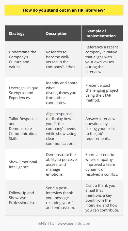 Standing out in an HR interview is essential in today's competitive job market. Here are some strategies to differentiate yourself during the HR interview process:1. Understand the Company's Culture and Values:Gain a deep understanding of the company's culture, values, mission, and vision by thoroughly researching their website, social media profiles, and any relevant news articles. By doing this, you can speak intelligently about why you are attracted to the company and how you can contribute to its objectives. Illustrate ways in which your own values and work style align with the organization's culture. This not only shows your initiative but also helps the HR interviewer envision you as part of their team.2. Leverage Unique Strengths and Experiences:Identify and articulate what makes you unique. Perhaps you have overcome significant obstacles, spearheaded a successful project, or have a rare combination of skills. Use the STAR method (Situation, Task, Action, Result) to describe previous experiences, emphasizing outcomes and what you've learned. Concrete examples of how you've made a difference can help you stand out from other candidates.3. Tailor Responses and Demonstrate Communication Skills:Communication is key to making a positive impression. Tailor your responses to highlight how your skills and experience directly relate to what the company is looking for. Be concise, clear, and engaging in your answers. Ensure you are actively listening to the interviewer, which shows respect and interest in the conversation. By demonstrating that you are a good listener and a thoughtful communicator, you're also exhibiting important job-related skills.4. Show Emotional Intelligence:Emotional intelligence (EQ) involves self-awareness, empathy, and the ability to manage one's own emotions as well as understand and influence the emotions of others. Provide examples of how you have applied EQ in the workplace, such as during a difficult negotiation, a team project, or in building relationships with colleagues and clients. Companies increasingly appreciate candidates who can navigate the emotional landscape of the workplace effectively.5. Follow-Up and Showcase Professionalism:Regardless of how well the interview went, always follow up with a thank you message. This polite gesture confirms your interest in the position and helps keep you top of mind for the interviewer. Whether it's a personalized email or a note, make sure it is professional and includes specific references to topics discussed during the interview, reinforcing how you can add value to their team.By implementing these tactics, you will not only stand out in an HR interview but also demonstrate that you are a well-prepared, thoughtful, and adaptable candidate. It's this blend of preparation and personality that can tip the scales in your favor when seeking to make that crucial, positive impact on potential employers.