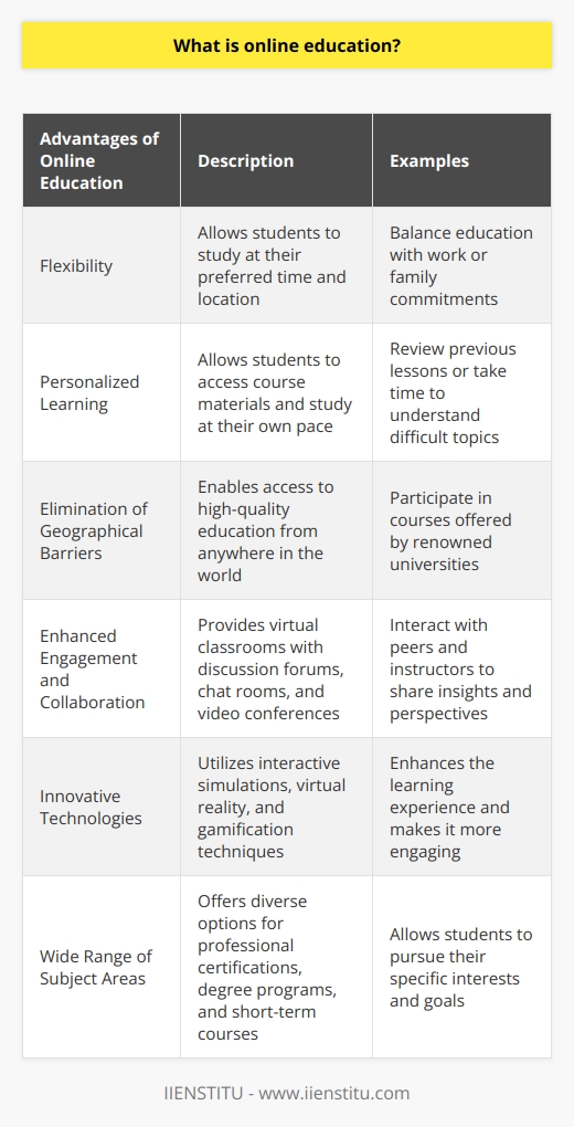 Online education has become increasingly popular over the years, as it offers numerous advantages compared to traditional classroom learning. One of the key benefits of online education is the flexibility it provides. Students can choose when and where they want to study, making it easier to balance their education with other commitments such as work or family responsibilities.Additionally, online education allows for a more personalized learning experience. Students can access course materials, lectures, and assignments at any time, allowing them to study at their own pace. They can also revisit previous lessons if they need to review a certain concept or take their time to understand difficult topics.Furthermore, online education eliminates geographical barriers, as learners can participate in courses offered by institutions located anywhere in the world. This opens up a world of opportunities for students to access high-quality education from renowned universities, even if they live in remote areas or lack the means to travel.Moreover, online education promotes a higher level of engagement and collaboration among students and teachers. Virtual classrooms often provide discussion forums, chat rooms, and video conferences, allowing students to interact with their peers and instructors. This fosters a sense of community, enabling students to learn from each other's perspectives and share valuable insights.Additionally, online education often utilizes innovative technologies and multimedia resources to enhance the learning experience. Interactive simulations, virtual reality, and gamification techniques are just a few examples of the advanced tools and methods employed in online courses to make the learning process more engaging and interactive.Furthermore, online education offers a wide range of subject areas and programs to choose from. Whether it's a professional certification, a degree program, or a short-term course, students can find a variety of options to suit their interests and goals.In conclusion, online education has revolutionized the way people learn and acquire knowledge. Its flexible nature, personalized approach, accessibility, and use of innovative technologies make it a valuable option for individuals seeking to further their education and enhance their professional skills. With the advent of online education, individuals can now gain access to quality education from the comfort of their own homes, leading to a more inclusive and diverse learning environment.