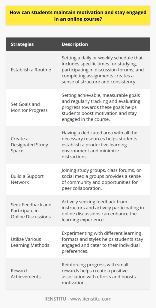 Maintaining motivation and staying engaged in an online course can be challenging, but with the right strategies, students can successfully navigate the digital learning environment. One key tip is to establish a routine. Setting a daily or weekly schedule that includes specific times for studying, participating in discussion forums, and completing assignments creates a sense of structure and consistency. This routine helps students stay on track and fosters a productive learning environment.Another important aspect is setting goals and monitoring progress. By setting achievable, measurable goals, such as completing assignments on time or achieving a certain grade, students can boost their motivation. Regularly tracking and evaluating their progress towards these goals allows students to stay engaged and make necessary adjustments to their study strategies.Creating a designated study space is crucial for maintaining focus and minimizing distractions. Having a dedicated area with all the necessary resources, like a computer, textbooks, and stationery, helps students establish a productive learning environment. It is also important to minimize potential disturbances, such as access to social media and background noise, to further enhance concentration.Building a support network is another valuable strategy. Joining study groups, class forums, or social media groups provides a sense of community and allows for peer collaboration. Engaging with fellow students can be motivating and offers opportunities for discussion and sharing ideas. Additionally, sharing progress with friends, family, or mentors can provide valuable feedback and encouragement.Seeking feedback from instructors and actively participating in online discussions are also essential for staying engaged. By actively seeking feedback, students can identify areas for improvement and continuously enhance their learning experience. Actively participating in discussions, expressing opinions, and raising questions can lead to a more interactive and enriching online course experience.Furthermore, utilizing a variety of learning methods is beneficial. Online courses often provide content in different formats, such as text, video, and audio. Students should experiment with these various methods to determine which works best for them. Incorporating multiple learning styles and techniques helps students stay engaged and cater to their individual preferences.Finally, rewarding oneself for achievements is a great way to boost motivation. By reinforcing their progress with small rewards, such as treating themselves to a favorite snack or engaging in a leisure activity, students create a positive association with their efforts. These rewards can act as a motivating factor and help students stay focused on their goals.In conclusion, maintaining motivation and staying engaged in an online course requires a combination of strategies. By establishing a routine, setting goals, optimizing their study space, building a support network, seeking feedback, employing various learning methods, and rewarding progress, students can successfully navigate the online learning environment and achieve their educational goals.