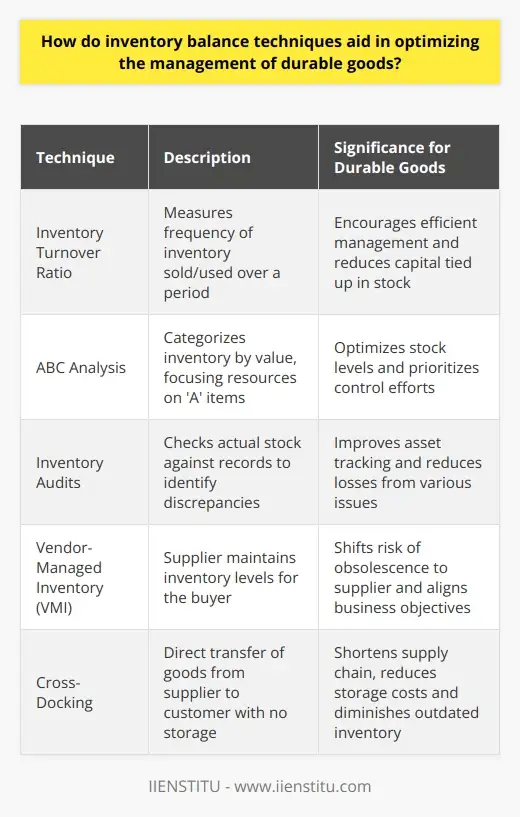 How to Balance Inventory & Shipping for… | IIENSTITU