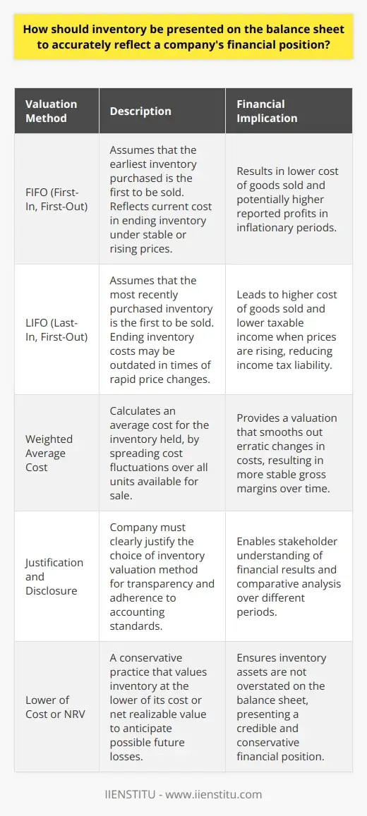 How to Balance Inventory & Shipping for… | IIENSTITU