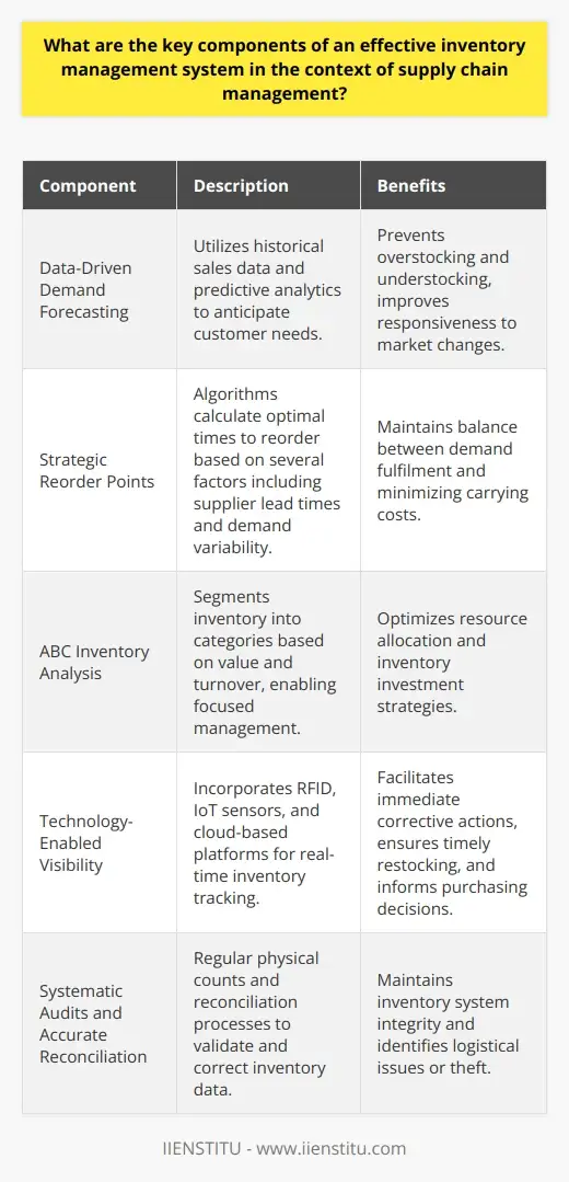 How to Balance Inventory & Shipping for… | IIENSTITU