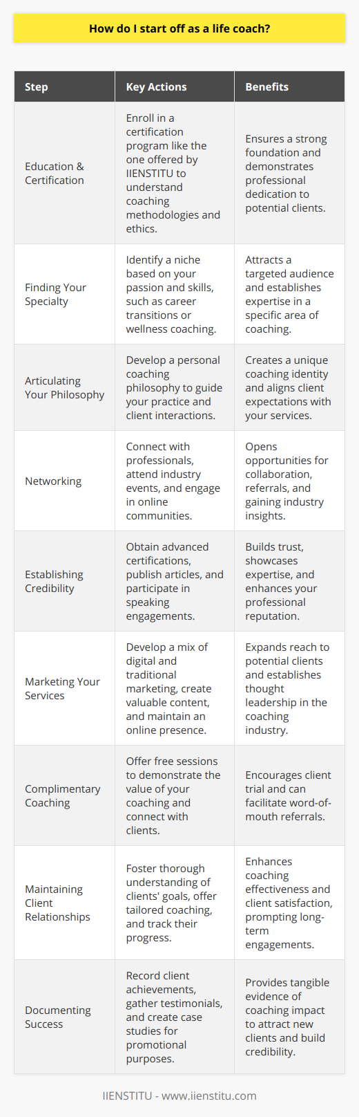 Starting your journey as a life coach involves a blend of education, personal development, and business acumen. The path to becoming an effective life coach requires dedication to the craft and a commitment to helping others flourish.Education and CertificationFirst and foremost, equip yourself with the necessary knowledge by finding a comprehensive life coaching certification program. IIENSTITU, among other educational institutions, provides courses designed to cultivate a deep understanding of coaching methodologies and ethical practices. Certification is not just about having a piece of paper; it's about demonstrating your commitment to professionalism and your grasp of coaching concepts.Finding Your SpecialtyHaving a specialty not only demonstrates expertise but also allows you to serve a specific group effectively. When identifying your niche, consider what you're passionate about and where your skills lie. Are you inclined towards helping people navigate career transitions, personal relationships, health and wellness, or other areas? Your niche will resonate with a target audience that can relate to and benefit from your coaching.Articulating Your PhilosophyYour personal coaching philosophy is your compass—it guides your sessions and interactions with clients. It should be a reflection of the principles you stand for, the changes you want to facilitate, and the outcomes you aim to achieve with your clients.NetworkingBuilding a professional network is invaluable. By connecting with like-minded professionals, including other life coaches, therapists, and business leaders, you can gain insights into best practices, discover collaborative opportunities, and gain client referrals. Regularly attend industry meet-ups, workshops and engage in online communities to foster these relationships.Establishing CredibilityA credible life coach is one who is trusted by their peers and clients. Continuously seek out advanced certifications, contribute to academic journals if possible, and share your knowledge through speaking engagements or webinars. Thought leadership can solidify your reputation in the field.Marketing Your ServicesA strategic marketing plan should encompass both digital and traditional methods to reach potential clients. Ensure your online presence is polished, with a user-friendly website, consistent social media activity, and valuable content such as blog posts or e-books. This strategy establishes your voice in the life coaching space and provides platforms for engagement with prospects.Complimentary CoachingOffering free coaching sessions can be a powerful tool for breaking down barriers and showcasing the transformative potential of your services. These sessions allow clients to connect with you and experience first-hand the positive impact of your coaching.Maintaining Client RelationshipsLife coaching is built on effective relationships. As you begin to onboard clients, take the time to understand their aspirations and tailor your coaching approach accordingly. Track their progress meticulously and use their feedback to evolve your practice continually.Documenting SuccessAs clients reach milestones and experience breakthroughs, document these successes for both your reference and marketing purposes. Client testimonials, case studies, and success stories are compelling evidence of the value you provide.Embarking on a career in life coaching is a journey of growth not only for your clients but for yourself as well. Through education, specialization, and a proactive approach to business, you can make a meaningful impact on the lives of others while establishing a fulfilling and sustainable practice.