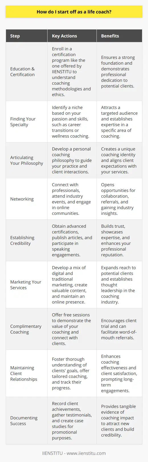 Starting your journey as a life coach involves a blend of education, personal development, and business acumen. The path to becoming an effective life coach requires dedication to the craft and a commitment to helping others flourish.Education and CertificationFirst and foremost, equip yourself with the necessary knowledge by finding a comprehensive life coaching certification program. IIENSTITU, among other educational institutions, provides courses designed to cultivate a deep understanding of coaching methodologies and ethical practices. Certification is not just about having a piece of paper; it's about demonstrating your commitment to professionalism and your grasp of coaching concepts.Finding Your SpecialtyHaving a specialty not only demonstrates expertise but also allows you to serve a specific group effectively. When identifying your niche, consider what you're passionate about and where your skills lie. Are you inclined towards helping people navigate career transitions, personal relationships, health and wellness, or other areas? Your niche will resonate with a target audience that can relate to and benefit from your coaching.Articulating Your PhilosophyYour personal coaching philosophy is your compass—it guides your sessions and interactions with clients. It should be a reflection of the principles you stand for, the changes you want to facilitate, and the outcomes you aim to achieve with your clients.NetworkingBuilding a professional network is invaluable. By connecting with like-minded professionals, including other life coaches, therapists, and business leaders, you can gain insights into best practices, discover collaborative opportunities, and gain client referrals. Regularly attend industry meet-ups, workshops and engage in online communities to foster these relationships.Establishing CredibilityA credible life coach is one who is trusted by their peers and clients. Continuously seek out advanced certifications, contribute to academic journals if possible, and share your knowledge through speaking engagements or webinars. Thought leadership can solidify your reputation in the field.Marketing Your ServicesA strategic marketing plan should encompass both digital and traditional methods to reach potential clients. Ensure your online presence is polished, with a user-friendly website, consistent social media activity, and valuable content such as blog posts or e-books. This strategy establishes your voice in the life coaching space and provides platforms for engagement with prospects.Complimentary CoachingOffering free coaching sessions can be a powerful tool for breaking down barriers and showcasing the transformative potential of your services. These sessions allow clients to connect with you and experience first-hand the positive impact of your coaching.Maintaining Client RelationshipsLife coaching is built on effective relationships. As you begin to onboard clients, take the time to understand their aspirations and tailor your coaching approach accordingly. Track their progress meticulously and use their feedback to evolve your practice continually.Documenting SuccessAs clients reach milestones and experience breakthroughs, document these successes for both your reference and marketing purposes. Client testimonials, case studies, and success stories are compelling evidence of the value you provide.Embarking on a career in life coaching is a journey of growth not only for your clients but for yourself as well. Through education, specialization, and a proactive approach to business, you can make a meaningful impact on the lives of others while establishing a fulfilling and sustainable practice.