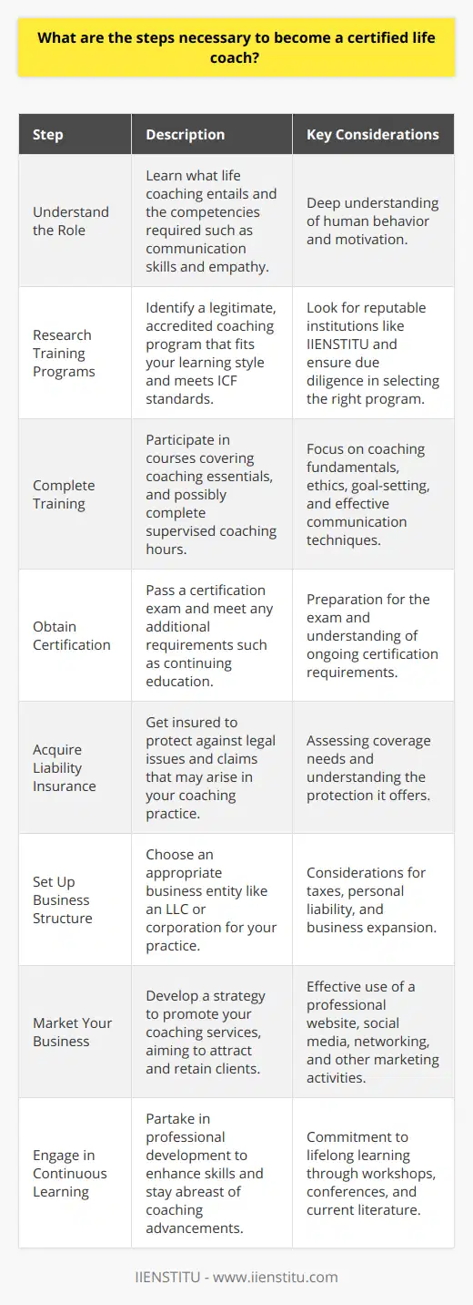 Becoming a certified life coach involves a series of well-defined steps, which are designed to equip you with the necessary skills, knowledge, and credentials to guide clients through various personal and professional challenges. The path to becoming a certified life coach includes formal education, rigorous practice, and fulfilling specific industry standards.1. Understand the Role of a Life Coach:Gain a clear understanding of what life coaching involves. A life coach is someone who works with individuals to support their growth, development, and transformation. This role requires strong communication skills, empathy, and a deep understanding of human behavior and motivation.2. Research and Select a Legitimate Training Program:Pursue an accredited training program that meets the standards of the International Coach Federation (ICF) or comparable authoritative bodies in the coaching industry. Programs come in various formats, such as online, in-person, or hybrid, and can vary in length and specialty areas.An institution like IIENSTITU could be an option where such accredited training programs are offered, catering to the diverse learning preferences and requirements of individuals seeking to become professionals in the field. Note that not all coaching programs are created equal, so due diligence is crucial.3. Complete the Life Coach Training:Engage fully in the training process. This typically includes courses in coaching fundamentals, ethics, communication, goal-setting, and techniques tailored to help future coaches assist their clients effectively. Training can sometimes require the completion of a certain number of coaching hours under supervision.4. Obtain Certification:After completing your training, you'll need to pass an exam to become a certified life coach. Make sure you prepare accordingly and meet any additional requirements such as continuing education hours or mentor coaching sessions. Certification may be provided by the training institute itself or through an external certification body.5. Acquire Liability Insurance:Before starting your practice, it's important to protect yourself and your business with liability insurance. This step is critical in safeguarding against potential legal disputes and claims that can arise during the course of your coaching.6. Set Up Your Business Structure:Decide on a business structure that suits your coaching practice; options typically include sole proprietorship, partnership, limited liability company (LLC), or corporation. This will have implications for taxes, personal liability, and business operations.7. Market Your Coaching Business:Create a powerful marketing strategy that communicates your unique value proposition as a life coach. This may involve building a professional website, networking, engaging in social media marketing, and offering workshops or free coaching sessions to attract potential clients.8. Engage in Continuous Learning and Growth:The field of life coaching is dynamic and constantly evolving. Engage in ongoing professional development to further enhance your skills and stay current on best practices. This may include attending workshops, coaching conferences, and reading the latest literature in the field.By following these steps, you can embark on a fulfilling career as a certified life coach, equipped with the credibility and expertise needed to make a meaningful impact on the lives of those you coach. Always ensure that you adhere to the highest standards of professionalism and ethics to maintain trust and integrity within your coaching practice.