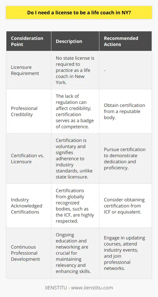 Life coaching in New York operates in a unique space. As it stands, you are not obliged to hold a license to practice as a life coach in the state. Unlike professions such as counseling or psychology, where state licensure is a strict prerequisite, life coaching operates without such barriers to entry. This lack of regulation, while providing freedom to practice, poses its own set of challenges, most notably in the realm of professional credibility.To address this and stand out in the ever-growing field, many life coaches opt for certification. Certification is not synonymous with licensure, but it nonetheless serves as an important badge of competence and dedication to the profession. It provides a framework for education and ethics that can reassure clients seeking life coaching services. Certification is often procured from reputable bodies within the industry, who set their own standards for what constitutes a qualified life coach.For those considering life coaching as a career path in New York, it's worth noting that certifications are varied and typically categorized by experience levels and specializations. Although the state doesn't endorse any particular certification, those with global recognition, such as the certifications offered by the International Coach Federation (ICF), are widely respected. Holding such a certification may enhance your chances of building a successful practice.Continuous development is key in a field like life coaching, which is characteristically dynamic and diverse. Life coaches are encouraged to actively seek out updating courses, networking opportunities, and forums for sharing knowledge with peers. Such efforts not only refine their craft but also help maintain relevance and offer the best possible support to clients.In essence, while life coaches in New York are not bound by law to be licensed, the onus is on them to self-regulate via certifications and ongoing education. It is through embracing these voluntary standards that life coaches can imbue their practice with a level of professionalism that clients will trust and value.