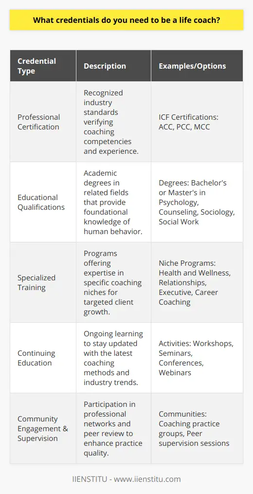 How To Become A Certified Life Coach | IIENSTITU