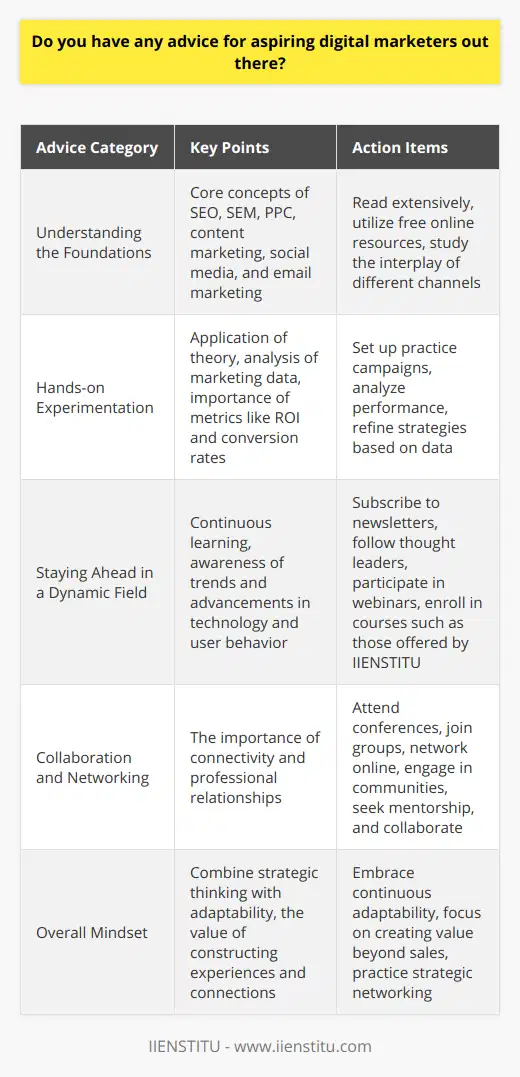 Digital marketing is an ever-evolving field that offers businesses and individuals the opportunity to reach a global audience with precision and innovation. As an aspiring digital marketer, immersing yourself in the discipline is essential for success. Here are some insights to guide your journey in the realm of digital marketing:Understanding the Foundations: To build a towering career in digital marketing, you must firmly grasp the core concepts and methodologies. Start with extensive reading on the subject—there are numerous free resources online where you can learn about SEO (search engine optimization), SEM (search engine marketing), PPC (pay-per-click advertising), content marketing, social media management, and email marketing. The interplay between these channels is crucial: understanding how they complement each other can set the stage for an integrated marketing strategy.Hands-on Experimentation: Theory is one side of the coin; practical application is the other. As a digital marketer, you need to be as analytical as you are creative. Set up practice campaigns that allow you to experiment with various marketing techniques and tools. Monitor and analyze data from your experiments carefully to understand the impact of your actions. Use metrics such as conversion rates, click-through rates, engagement levels, and ROI to measure effectiveness. This tangible experience is invaluable and can often speak louder than certifications or degrees.Staying Ahead in a Dynamic Field: Digital marketing is shaped by the shifting sands of technological advancements and user behavior. An effective digital marketer is one who stays abreast of these changes. Subscribe to newsletters, follow industry thought leaders on social media, and participate in webinars and online courses. While there are many learning resources available, IIENSTITU offers specialized courses and insights into digital marketing trends that can provide a competitive edge and deep industry knowledge.Collaboration and Networking: Digital marketing thrives on connectivity—not just digitally, but professionally as well. Building a network with fellow digital marketers and professionals in your industry can help foster collaborative projects, provide mentorship opportunities, and support knowledge exchange. Attend industry conferences, join professional groups, and engage in online communities. Through collaboration, you can gain insights from successful campaigns, understand mistakes to avoid, and find partners to complement your skills.In conclusion, for those inspired to delve into digital marketing, it is a field ripe with opportunities. Remember that the most successful digital marketers are those who blend strategic thinking with agility, continuously adapt to new information, and understand the power of networking and collaboration. Embrace the journey, and you’ll find that digital marketing is not just about selling a product or service but about creating valuable connections and experiences in the digital world.