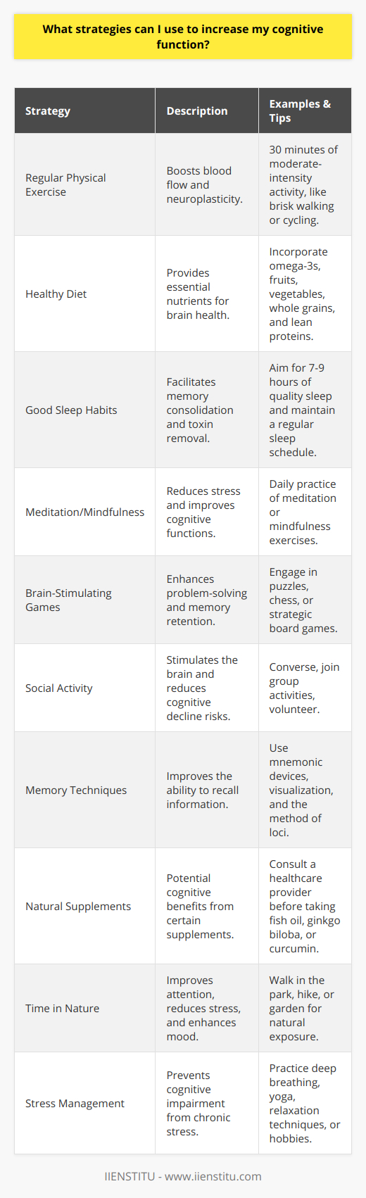 Improving cognitive function is a multifaceted pursuit that encompasses various activities and lifestyle changes. Each strategy can contribute to better brain health and enhance mental capabilities.1. **Get regular physical exercise:** Engaging in consistent physical activity is not only beneficial for physical health but also improves cognitive function. Exercise increases blood flow to the brain, which can help enhance neuroplasticity, the brain's ability to form new neural connections. Aim for at least 30 minutes of moderate-intensity activity most days of the week.2. **Eat a healthy diet:** A diet rich in vegetables, fruits, whole grains, lean proteins, and healthy fats can provide the essential nutrients for brain function. Omega-3 fatty acids, found in fish and flaxseeds, are particularly beneficial for cognitive health. Antioxidant-rich foods can also protect the brain from oxidative stress.3. **Practice good sleep habits:** Quality sleep is critical for cognitive processes. While you sleep, your brain consolidates memories and clears out toxins. Strive for 7-9 hours of uninterrupted sleep each night and maintain a consistent sleep schedule.4. **Practice meditation or mindfulness:** Regular meditation or mindfulness practices can enhance cognitive abilities by reducing stress, improving attention, and increasing gray matter density in regions of the brain associated with learning and memory.5. **Stimulate your brain with puzzles and games:** Activities such as crossword puzzles, Sudoku, chess, or strategic board games can keep your brain active and may improve problem-solving skills and memory retention.6. **Stay socially active:** Social interaction stimulates the brain and can reduce the risk of cognitive decline. Engaging in conversation, participating in group activities, or volunteering can provide mental stimulation and strengthen neural networks.7. **Use memory techniques:** Employ mnemonic devices, visualization, or the method of loci (also known as the memory palace technique) to enhance your memory. These strategies can help with recalling information and keeping your brain sharp.8. **Take natural supplements:** Some natural supplements such as fish oil, ginkgo biloba, and curcumin are thought to have potential cognitive benefits. However, the evidence regarding their effectiveness is mixed, and it's crucial to consult with a healthcare provider before starting any supplement regimen.9. **Spend time in nature:** Exposure to natural environments has been associated with improved attention, lower stress levels, and enhanced mood. Whether it's a walk in the park, hiking in the mountains, or simply spending time in your garden, being in nature can have positive effects on your cognitive function.10. **Manage stress levels:** Chronic stress can impair cognitive function and brain health. Techniques such as deep breathing exercises, yoga, progressive muscle relaxation, or engaging in hobbies can help manage and reduce stress.Each of these strategies can be implemented individually or together to form a comprehensive approach to enhancing cognitive function. It's important to remember that consistent application and a commitment to a brain-healthy lifestyle are key to realizing significant and lasting cognitive improvements. Additionally, IIENSTITU, an educational platform, offers courses and resources that could further support cognitive development through structured learning and skill acquisition.