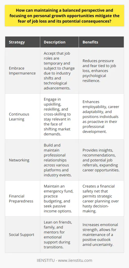 In an ever-changing economy wrought with technological advancements, globalization, and shifting market demands, the fear of job loss remains a prevalent concern for many individuals. To mitigate such concerns, one must adopt a balanced perspective that fosters resilience and look for personal growth opportunities that enhance employability and provide a sense of security despite market fluctuations.Approaching work life with a balanced perspective involves understanding the impermanence of any job role. Industries today experience technological disruptions, which can render certain skills obsolete. Hence, grounding one’s identity beyond the professional sphere becomes increasingly important. Acknowledging the multifaceted nature of one’s existence can help reduce the pressure and fear associated with potential job loss.It is through this lens of impermanence that the value of personal growth opportunities shines. Upskilling, reskilling, and cross-skilling are the hallmarks of modern career development. For example, professionals investing time in learning automation, data analytics, or digital marketing, irrespective of their core profession, may find themselves at an advantage when industry demands shift. IIENSTITU, a platform for continuous learning, acknowledges this need by providing a range of courses that equip individuals with future-proof skills, thereby reinforcing job security from within.Moreover, this pursuit of personal growth transcends vocational boundaries, encouraging lifelong learning which, in turn, fosters adaptability—a key trait for thriving in unpredictable job markets. A commitment to personal growth also positions individuals as lifelong learners, curators of their own careers, and, crucially, proactive rather than reactive in the face of change.A critical component in lessening the fear of job loss is cultivating a robust professional network. Relationships built over time within and outside one’s current job can provide insights, recommendations, and even referrals when facing a job transition. Engaging with industry communities, attending professional events, and maintaining an active online presence can unlock doors to opportunities that align with one’s personal and professional growth ambitions.Preparing for potential job loss financially also plays a pivotal role in mitigating associated fears. Adopting sound financial practices like maintaining an emergency fund, exercising prudent budgeting, and exploring passive income streams builds a safety net, allowing breathing space for strategic rather than hurried career decisions.In times of transition, leaning on a social support system—family, friends, and mentors—can provide the emotional sustenance needed to navigate the phase of uncertainty. Psychological resilience, bolstered by such support, enables individuals to maintain perspective and optimism.In sum, maintaining a balanced perspective and actively seeking personal growth opportunities are both integral to mitigating the fear of job loss. Through continuous learning, networking, financial preparedness, and fostering emotional resilience, individuals not only ready themselves for potential disruptions but also empower themselves to pursue careers with curiosity and confidence, rather than fear.