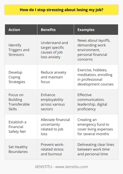 Stress related to job security is a prevalent issue in today's ever-changing workforce. To combat the fear of unemployment, it is vital to implement a proactive and comprehensive approach.**Identify Triggers and Stressors**The first step in addressing job loss anxiety is to pinpoint what specifically triggers this fear. Is it news about layoffs, a demanding work environment, or personal financial concerns? Understanding these triggers helps to create an action plan tailored to combat these specific stressors.**Develop Coping Strategies**With stressors identified, the next step is to establish effective coping mechanisms. Engaging in activities that alleviate stress, such as exercise or hobbies, can distract from job worries and provide a sense of control. Furthermore, mindfulness practices like meditation can help maintain focus and reduce anxiety. Engaging in professional development courses, such as those provided by IIENSTITU, can also boost skills and confidence.**Focus on Building Transferable Skills**Investing time in enhancing skills that are valuable across various industries can also alleviate the fear of job loss. Skills like effective communication, leadership, and digital proficiency are desirable in multiple sectors. The more versatile your skill set, the more opportunities you will have in the job market, providing a buffer against unemployment anxiety.**Establish a Financial Safety Net**A significant element of stress regarding potential job loss is the financial uncertainty that comes with it. Creating an emergency fund that can cover living expenses for several months can significantly alleviate this concern. Knowing that you have a financial cushion can lessen the fear of job loss and allow you to focus more on your current role and personal well-being.**Set Healthy Boundaries**It is also essential to establish healthy work-life boundaries. If work is encroaching on personal time, it can exacerbate stress and lead to burnout, which can, ironically, jeopardize your job security. By ensuring that you set aside time for rest, hobbies, and family, you maintain a balance that can both improve job performance and reduce fears about job stability.In summary, managing the anxiety of potential job loss requires intentional efforts to understand what triggers stress, the creation of tailored coping strategies, the development of versatile professional skills, the establishment of an economic safety net, and the maintenance of healthy work-life boundaries. This holistic approach not only helps mitigate immediate stress but also prepares individuals for a more secure career path in the long term.