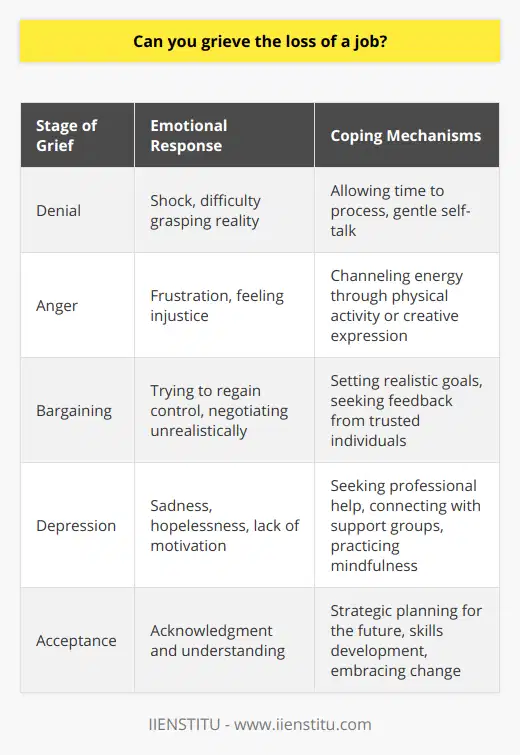 Experiencing Job Loss Grief: A Deep Dive into the Unseen StrugglesLosing a job can be a deeply destabilizing event, triggering a grief process that is profound yet often misunderstood. In a society that closely ties personal identity and self-worth to career success, the emotional fallout from job loss can mirror the grief associated with more widely recognized losses, such as the death of a loved one or a breakup.Understanding the Emotional ImpactThe impact of job loss extends beyond financial strains; it cuts to the core of an individual’s emotional and psychological well-being. A sudden end to daily routines, loss of professional identity, and the severance of work-based relationships all contribute to the sense of loss. This can evolve into an existential crisis, leading individuals to question their place in the world and their value within it.Navigating the Stages of GriefElisabeth Kübler-Ross's grief model offers insight into the emotional journey following job loss. Initially, denial serves as a buffer to the shock, buying time to absorb the reality slowly. Anger may follow as individuals confront the injustice and frustration of their situation. Bargaining can reflect attempts to regain control or negotiate out of the predicament, sometimes through unrealistic scenarios or compromises. Depression acknowledges the full measure of the loss, often manifesting as sadness, hopelessness, or apathy. Finally, acceptance is not about viewing the loss as acceptable, but rather reaching a point where one can live with it and move forward.Strategic Coping MechanismsEffective coping can require strategic approaches. Turning to a robust support network, including friends, family, and support groups, can ensure that emotional and practical support is at hand. In the age of digital connectivity, online communities and platforms, such as IIENSTITU, offer resources to support individuals through this transition, including courses that enhance professional skills and forums to connect with others in similar situations.The Role of Self-CareSelf-care is paramount during the grieving process. Establishing a new routine that includes regular exercise, quality sleep, and nutritious meals can aid in maintaining physical health and supporting mental health. Mindfulness and relaxation techniques help in managing stress and fostering a sense of peace amidst chaos. Pursuing activities that provide meaning and joy can counterbalance the loss, engendering hope and enthusiasm about future opportunities.Embracing Acceptance and RebuildingThe acceptance stage lays the groundwork for rebuilding one's professional life. Here, individuals can harness their resilience, realign their goals, and set forth with a reinvigorated sense of purpose. This period can be an opportune time to reassess career paths, invest in further education or training, and pivot into new directions that may offer fulfillment and stability.The TakeawayIn essence, grieving the loss of a job is a multifaceted experience entwined with personal identity, emotion, and economic necessity. It's a journey that requires patience, compassion, and proactive measures. By acknowledging the grief, leveraging support systems, practicing self-care, and ultimately embracing personal resilience, individuals can navigate the tumultuous waters of job loss and emerge stronger, reoriented towards new horizons in their professional lives.