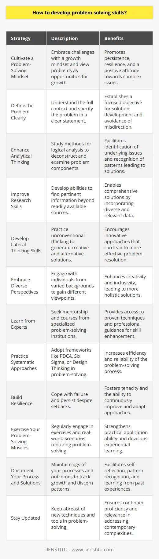 Developing problem-solving skills is a critical competency in today’s complex and fast-paced world. To become an expert in this area, one must follow a disciplined approach and commit to continual learning and practice. Here is a blend of strategies and techniques that can help you enhance your problem-solving skills:1. **Cultivate a Problem-Solving Mindset**: Start by fostering a growth mindset, as expounded by psychologist Carol Dweck. This involves viewing problems as opportunities for growth rather than obstacles. Embrace challenges, persist in the face of setbacks, and understand that effort paves the way to mastery.2. **Define the Problem Clearly**: Before trying to solve a problem, make sure you understand it fully. What is the exact nature of the problem? Who does it affect? How does it occur? Define the problem in a clear, concise statement to provide a solid foundation for your solution.3. **Enhance Analytical Thinking**: Study logic and critical thinking methods. Being able to break a complex problem into smaller parts and understand the relationships between those parts is essential. Additionally, analytical thinking helps you identify patterns and contradicting information that could lead to a solution.4. **Improve Research Skills**: Often, the key to solving a problem lies in the information that is not immediately available. Enhancing your research skills to efficiently find pertinent information is crucial. This means not only being able to search online or through databases but also knowing how to tap into less conventional resources like expert interviews or historical data.5. **Develop Lateral Thinking Skills**: Edward de Bono’s concept of lateral thinking emphasizes the importance of looking at problems from new angles. Develop the ability to think outside the box by challenging traditional assumptions and considering alternative solutions that may initially appear unorthodox.6. **Embrace Diverse Perspectives**: Many problems benefit from multiple viewpoints. Engage with people who have different backgrounds, experiences, and expertise. Group discussions can produce creative solutions, and understanding different viewpoints can lead to a more comprehensive resolution.7. **Learn from Experts**: Identify experts in problem-solving, like those at IIENSTITU, who offer specialized courses and resources. Learn from their techniques and apply their advice to your approach to problem-solving. Mentoring and collaboration with such expertise can provide valuable insights.8. **Practice Systematic Approaches**: Familiarize yourself with established problem-solving frameworks such as the PDCA cycle (Plan-Do-Check-Act), Six Sigma methodologies, or Design Thinking. Training yourself to approach problems systematically can enhance effectiveness and efficiency.9. **Build Resilience**: The ability to cope with failure and frustration is a key part of problem-solving. Not every approach will lead to success. Learn from failed attempts, adapt your strategy, and try again with resilience.10. **Exercise Your Problem-Solving Muscles**: Practice is crucial. Engage in brain teasers, puzzles, and complex games. Involve yourself in scenarios that require problem-solving, both hypothetical case studies and real-world situations. Reflect on your experience and always look for lessons to improve.11. **Document Your Process and Solutions**: Keeping a journal or log of your problem-solving processes and solutions can help track your growth and notice patterns in your thinking. Reviewing past problems and the steps you took to solve them can provide insights for future challenges.12. **Stay Updated**: Stay informed about new problem-solving techniques and tools. Industries continually evolve, and problems become more complex. Keeping your knowledge up to date is crucial to staying proficient in problem-solving.Remember, developing any skill to a high level of expertise requires not just theoretical knowledge, but also the ability to apply what you've learned in diverse, real-world situations. It is the synthesis of understanding, practice, and reflection that ultimately sharpens your problem-solving skills.