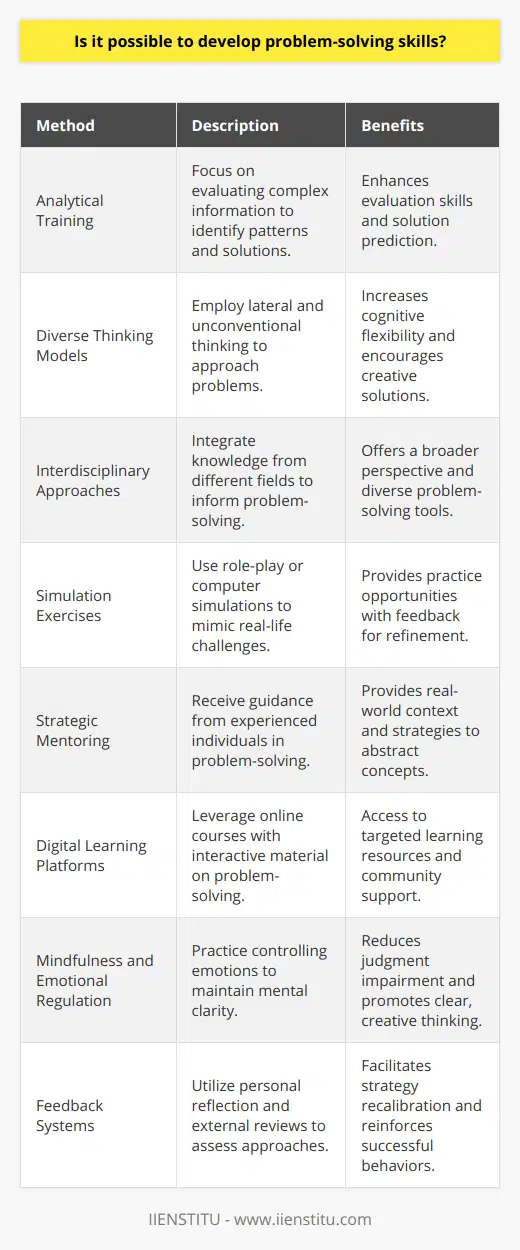 Problem-solving skills are essential for navigating the complexities of life, both in personal and professional contexts. They allow individuals to effectively address challenges, find solutions, and overcome obstacles. These skills can be developed and refined, just like any other set of skills relevant to human activity.**Analytical Training**Developing problem-solving skills often starts with enhancing one's analytical abilities. Analytical training emphasizes the evaluation of complex information and situations to discern patterns, identify potential solutions, and predict outcomes. Deliberate practice in analyzing case studies or hypothetical scenarios can sharpen this skill set.**Diverse Thinking Models**Employing diverse thinking models can also contribute to improved problem-solving abilities. Approaches such as lateral thinking encourage looking at problems from different angles, considering unconventional solutions, and thinking outside the proverbial box. Diverse thinking models expand cognitive flexibility, allowing for more creative solutions.**Interdisciplinary Approaches**An interdisciplinary approach that draws from various fields of knowledge can greatly enhance problem-solving skills. For example, principles from economics, psychology, and engineering can provide unique insights into problems and suggest novel solutions. Accessing and integrating knowledge from different disciplines offers a broader perspective and a richer toolkit for addressing issues.**Simulation Exercises**Simulation exercises mimic real-life problems and provide a platform for practicing problem-solving without the real-world consequences. These exercises can range from role-playing games to complex computer simulations. The feedback and reflection opportunities inherent in simulation exercises are powerful for skill development.**Strategic Mentoring**Strategic mentoring, where one receives guidance from experienced problem-solvers, can play a critical role in skill enhancement. Mentors can share valuable insights, strategies, and shortcuts they’ve learned through their experiences, providing a real-world context to abstract problem-solving concepts.**Digital Learning Platforms**In the age of digital education, platforms like IIENSTITU offer opportunities for targeted learning. Courses focusing on problem-solving can take advantage of interactive material, community forums, and tailored feedback, making them valuable resources for individuals looking to improve their abilities.**Mindfulness and Emotional Regulation**Surprisingly, mindfulness and emotional regulation can significantly impact problem-solving skills. Stress and emotions can cloud judgment and hinder creative thinking. Learning to manage one's emotional state can therefore be an indirect yet crucial way to improve problem-solving capabilities by maintaining mental clarity.**Feedback Systems**Implementing feedback systems can augment one's problem-solving skills by offering critical insights into the effectiveness of various approaches. This can be achieved through personal reflection, peer reviews, or mentor guidance. Feedback allows for the constant recalibration of strategies and reinforces successful problem-solving behaviors.Developing problem-solving skills is not only possible but necessary for personal growth and success in a variety of fields. It requires a intentional focus, a willingness to explore and learn from different disciplines, perspectives, and experiences. With dedication and the right approaches, these skills can be systematically improved and refined over time, offering profound benefits to those who invest in their development.