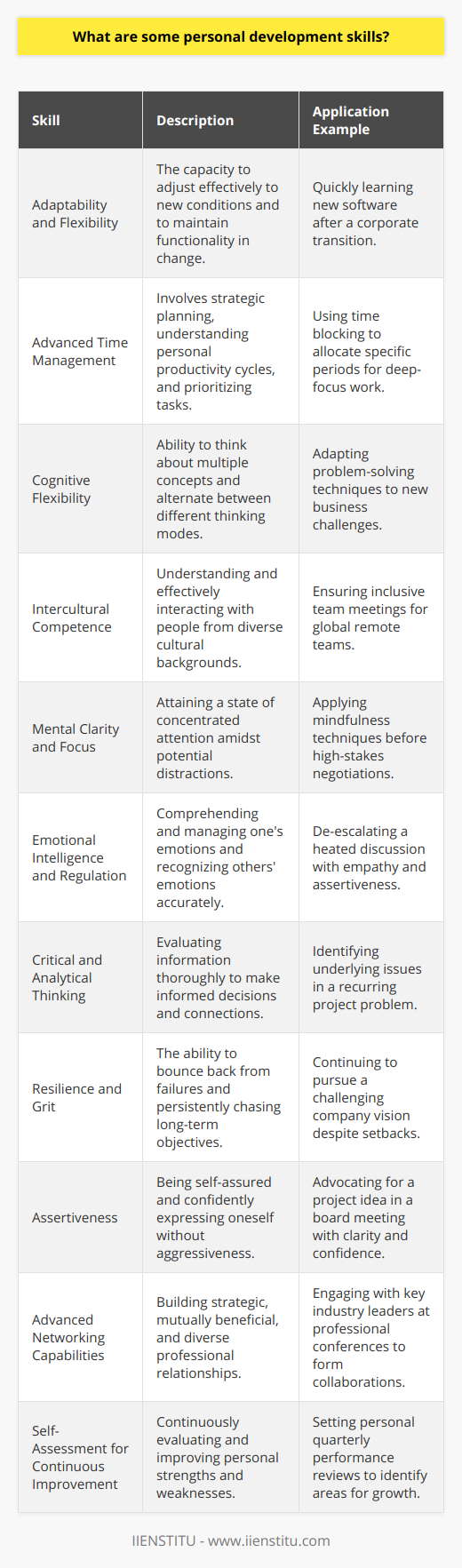 Personal development skills are the qualities and abilities that an individual cultivates to improve their life and reach their potential. These skills are integral for both professional growth and personal satisfaction. While a myriad of skills can fall under this category, focusing on a select few can be most impactful. Also, it's worth noting that an organization like IIENSTITU may offer various courses and resources to aid in personal development. Below are some rare yet influential personal development skills:1. **Adaptability and Flexibility**: The ability to adjust to new conditions and remain effective is crucial. Embracing change and being open to learning from experiences, even unexpected ones, is a rare skill that allows individuals to thrive in various circumstances.2. **Advanced Time Management**: Time management is common, but advanced time management involves more than just planning your day. It includes understanding your biological rhythms for peak performance, mastering the art of saying 'no' to undue demands, and employing techniques like ‘time blocking’ to maximize productivity.3. **Cognitive Flexibility**: This involves the capability to think about multiple concepts simultaneously and to switch between different kinds of thinking. It's a higher-order skill that’s rare and highly beneficial in problem-solving and innovation.4. **Intercultural Competence**: In our globalized world, the ability to operate and communicate effectively with people from different cultural backgrounds is rare and valuable. It goes beyond just tolerance, encompassing an understanding of cultural nuances and the ability to engage respectfully and effectively.5. **Mental Clarity and Focus**: The skill of maintaining mental clarity and focus amid distractions is uncommon. This involves training the mind through practices like mindfulness and meditation, enhancing your ability to concentrate on the task at hand.6. **Emotional Intelligence and Regulation**: Understanding and managing your own emotions, as well as correctly reading and responding to others' emotions, are skills not frequently mastered. This can lead to better relationships and the ability to navigate social complexities.7. **Critical and Analytical Thinking**: While often mentioned, truly harnessing these skills is rare. It involves the ability to not only absorb information but also to evaluate it critically, to see beyond the obvious, and to make connections between seemingly unrelated information.8. **Resilience and Grit**: The combination of resilience—the ability to recover from setbacks—and grit, or the relentless pursuit of long-term goals, is a powerful and rare personal development skill that drives people to success even when faced with challenges.9. **Assertiveness**: Not to be confused with aggressiveness, assertiveness is the skill of being self-assured and confident without being passive or overbearing. It’s a communication skill that allows you to express your thoughts and feelings in a respectful yet firm manner.10. **Advanced Networking Capabilities**: Beyond engaging with others, advanced networking involves a strategic approach to building long-term relationships, offering mutual value, and maintaining a diverse network that can offer support in various facets of one’s professional and personal life.11. **Self-Assessment for Continuous Improvement**: A rare skill where individuals accurately assess their strengths and weaknesses and take proactive steps to improve upon them. This requires ongoing self-reflection and a commitment to personal growth.These skills can significantly enhance an individual’s effectiveness in their personal and professional life. Achieving proficiency in these areas may require guidance, which can be sought through personal development programs, mentors, or organizations dedicated to such growth, like IIENSTITU, offering courses tailored to these needs. As with all meaningful skill acquisition, the key to mastering personal development skills lies in consistent practice and a willingness to step out of one's comfort zone.