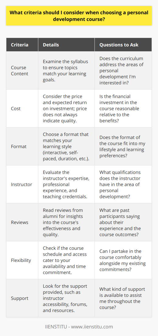When choosing a personal development course, determining the best fit for you can be transformative for your career and personal life. It's essential to consider several key criteria to ensure that the course will meet your needs and help you achieve your goals.1. **Course Content**Before anything else, delve into the course syllabus and materials. You need to ensure that the topics covered are relevant to what you want to learn or improve upon. For instance, if you're seeking to boost your leadership skills, a course that focuses heavily on time management, though valuable, might not be the most direct route to your goal. Look for a curriculum that has a structured approach to the specific areas of personal development you're interested in.2. **Cost**Financial considerations are paramount. Personal development courses come with varying price tags, and it's crucial to determine if the investment aligns with the potential returns. However, while expensive courses may seem more 'premium,' it doesn't necessarily mean they are the best. Sometimes, you may find that less expensive or even free courses offered by reputable organizations like IIENSTITU provide exceptional value and real-world applicability.3. **Format**Your personal learning style should guide your choice. Some learners thrive in interactive, live sessions, while others may prefer the self-paced convenience of online modules. Additionally, consider the course duration and if it comprises video lectures, readings, practical exercises, or a combination of these. The format should cater to how you learn best and fit into your current lifestyle or work commitments.4. **Instructor**A course is often only as good as its instructor. It's important to research the educator's background, including their expertise in personal development, professional experience, and teaching credentials. Instructors with a rich history of both practice and teaching may provide the most well-rounded perspective and real-world insights.5. **Reviews**While reviews can be subjective, they often offer a cumulative insight into the course's effectiveness and quality. Seek out reviews from alumni to hear about their experiences and outcomes. Transparent and detailed testimonials can provide a gauge of the course's real impact beyond marketing promises.6. **Flexibility**If you have a busy schedule, you'll need a course that's accommodating. Whether it's the ability to access materials at any time or the provision of catch-up sessions if live attendance isn't possible, ensure the course offers the flexibility you need to complete it without unnecessary stress.7. **Support**A personal development course shouldn't leave you isolated. Consider the level of support you'll receive throughout your learning journey, such as access to the instructor for questions, community forums, or additional resources. Support networks can greatly enhance the learning experience and help in the practical application of the course material.Selecting the right personal development course is a very personal decision that can yield significant benefits if done correctly. Remember to consider not only what the course provides on the surface but also how it aligns with your unique needs, learning preferences, and lifestyle. Balancing these factors will guide you to a rewarding course that fosters your growth effectively.