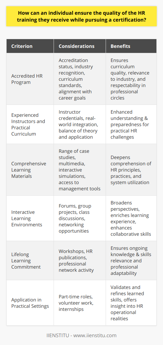 Ensuring the quality of HR training while pursuing a certification involves a multi-faceted approach that encompasses rigorous program selection, active participation, applied learning, and an ongoing commitment to professional development.Selecting an Accredited HR ProgramThe first critical step is to select an HR certification program that is accredited and well-recognized within the industry. Accredited programs have undergone a rigorous review process, ensuring that they meet specific standards in terms of curriculum quality and relevance to the current HR landscape. Prospective students should investigate which certifications are most respected in their region or sector and whether these are aligned with their career goals.Seeking Experienced Instructors and Practical CurriculumQuality HR training is often distinguished by the expertise of its instructors and the practicality of its curriculum. Prospective students should look into the credentials of faculty members and the extent to which the program integrates real-world HR scenarios. A curriculum that balances theoretical knowledge with practical application will better prepare students for the challenges they will face in the HR field.Utilizing Comprehensive Learning MaterialsHigh-quality HR training programs provide a range of learning materials, such as case studies, multimedia content, and interactive simulations. Students should fully engage with these resources to enhance their understanding of complex HR principles and practices. Access to current HR management software and tools within the program also enables practical learning and familiarity with systems used in the profession.Participating in Interactive Learning EnvironmentsActive participation in an HR program's learning community can greatly enrich a student's educational experience. Through forums, group assignments, and class discussions, individuals can gain diverse perspectives and insights into HR issues. Networking with peers and mentors can also lead to opportunities for collaboration and professional growth even beyond the completion of the program.Committing to Lifelong Learning in HRThe HR field is dynamic, with laws, technologies, and best practices constantly evolving. Individuals must therefore commit to lifelong learning to ensure the continued relevance and quality of their HR training. This can involve attending workshops, subscribing to HR publications, and remaining active in professional networks. Continuous learning demonstrates a dedication to excellence and a proactive approach to career development.Applying Knowledge in Tangible SettingsTheory must translate into practice for HR training to be truly effective. Individuals should seek opportunities to apply their HR training in tangible settings, such as through part-time HR roles, volunteer work, or internships. Experiencing HR functions firsthand allows individuals to test and refine their skills and to understand the practical implications of their learning.In summary, to ensure the quality of HR training when pursuing a certification, individuals should focus on selecting an accredited and reputable program, leverage experienced instruction, make use of diverse learning materials, engage actively with the learning community, commit to ongoing professional development, and apply their training in real-world situations. Each of these steps contributes to a robust educational foundation, equipping individuals with the skills and knowledge needed for success in the HR field.