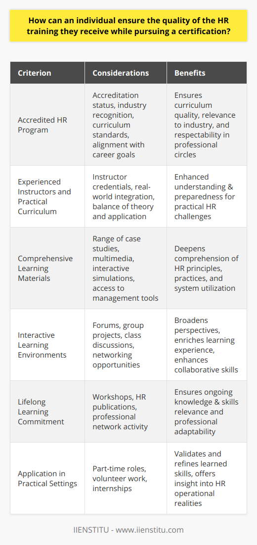 Ensuring the quality of HR training while pursuing a certification involves a multi-faceted approach that encompasses rigorous program selection, active participation, applied learning, and an ongoing commitment to professional development.Selecting an Accredited HR ProgramThe first critical step is to select an HR certification program that is accredited and well-recognized within the industry. Accredited programs have undergone a rigorous review process, ensuring that they meet specific standards in terms of curriculum quality and relevance to the current HR landscape. Prospective students should investigate which certifications are most respected in their region or sector and whether these are aligned with their career goals.Seeking Experienced Instructors and Practical CurriculumQuality HR training is often distinguished by the expertise of its instructors and the practicality of its curriculum. Prospective students should look into the credentials of faculty members and the extent to which the program integrates real-world HR scenarios. A curriculum that balances theoretical knowledge with practical application will better prepare students for the challenges they will face in the HR field.Utilizing Comprehensive Learning MaterialsHigh-quality HR training programs provide a range of learning materials, such as case studies, multimedia content, and interactive simulations. Students should fully engage with these resources to enhance their understanding of complex HR principles and practices. Access to current HR management software and tools within the program also enables practical learning and familiarity with systems used in the profession.Participating in Interactive Learning EnvironmentsActive participation in an HR program's learning community can greatly enrich a student's educational experience. Through forums, group assignments, and class discussions, individuals can gain diverse perspectives and insights into HR issues. Networking with peers and mentors can also lead to opportunities for collaboration and professional growth even beyond the completion of the program.Committing to Lifelong Learning in HRThe HR field is dynamic, with laws, technologies, and best practices constantly evolving. Individuals must therefore commit to lifelong learning to ensure the continued relevance and quality of their HR training. This can involve attending workshops, subscribing to HR publications, and remaining active in professional networks. Continuous learning demonstrates a dedication to excellence and a proactive approach to career development.Applying Knowledge in Tangible SettingsTheory must translate into practice for HR training to be truly effective. Individuals should seek opportunities to apply their HR training in tangible settings, such as through part-time HR roles, volunteer work, or internships. Experiencing HR functions firsthand allows individuals to test and refine their skills and to understand the practical implications of their learning.In summary, to ensure the quality of HR training when pursuing a certification, individuals should focus on selecting an accredited and reputable program, leverage experienced instruction, make use of diverse learning materials, engage actively with the learning community, commit to ongoing professional development, and apply their training in real-world situations. Each of these steps contributes to a robust educational foundation, equipping individuals with the skills and knowledge needed for success in the HR field.