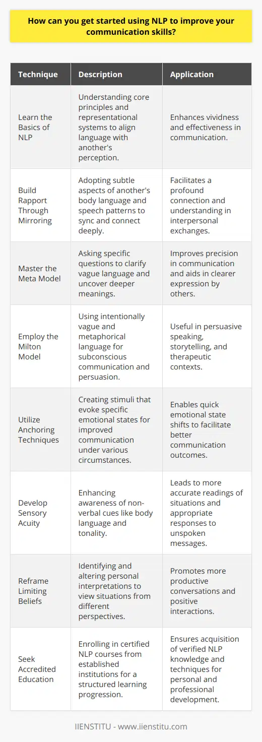 Neuro-Linguistic Programming (NLP), since its inception, has offered a wide array of techniques aimed at enhancing cognitive-behavioral patterns, among which communication skills are paramount. Here's a guide on how you can get started using NLP to improve your communication skills.1. Learn the Basics of NLP:Before delving into NLP techniques, it's essential to grasp the foundational principles of NLP. This includes understanding the representational systems (visual, auditory, kinesthetic, olfactory, gustatory) and how these influence an individual's perception of the world. Gaining insight into these can allow you to communicate more vividly, as you are able to use language that aligns with the recipient's dominant representational system.2. Build Rapport Through Mirroring:NLP emphasizes the significance of rapport in effective communication. You can start by practicing subtle mirroring which involves adopting the body language, speech patterns, and energy level of the person you are communicating with. This does not mean imitating them but rather, syncing with them, which can lead to a more profound connection and understanding.3. Master the Meta Model:The Meta Model is an NLP tool that helps you to ask specific questions to clarify information. This avoids miscommunication by challenging vague language and digging for deeper meaning. As you become more adept at using the Meta Model, you can not only refine your communication but also assist others in expressing themselves more clearly.4. Employ the Milton Model:Contrary to the Meta Model, the Milton Model is a set of linguistic patterns used to speak in a way that is intentionally vague and metaphorical, allowing you to communicate on a subconscious level. This can be particularly useful in persuasive speaking, storytelling, or therapy, where you want to evoke imagination or enable the listener to find their own meanings in what you say.5. Utilize Anchoring Techniques:NLP teaches you how to create and use anchors, which are stimuli that trigger a certain emotional state. By setting a positive anchor, like a touch or a specific word during a peak state of confidence or happiness, you can later use it to reaccess this emotion and improve your communication when needed.6. Develop Sensory Acuity:Sensory acuity is about picking up on the non-verbal cues in communication, such as body language and tonality. Improving this skill set through NLP enables you to read a situation more accurately and respond more appropriately to unspoken messages.7. Reframe Limiting Beliefs:NLP can help you to identify and reframe limiting beliefs that might hinder effective communication. By changing the way you interpret experiences, you can start to view situations from a different perspective, which can lead to more productive conversations and interactions.8. Seek Accredited Education:For a structured learning path, consider taking certified courses from reputable institutions like IIENSTITU, which may offer specialized NLP training. This can ensure you're getting high-quality, verified information, and practical techniques that you can apply in various aspects of life.Remember, practicing these techniques consistently is key to making real improvements. By intertwining NLP with your communication endeavors, you not only stand to enhance your interpersonal relations but also pave the way for personal and professional growth.