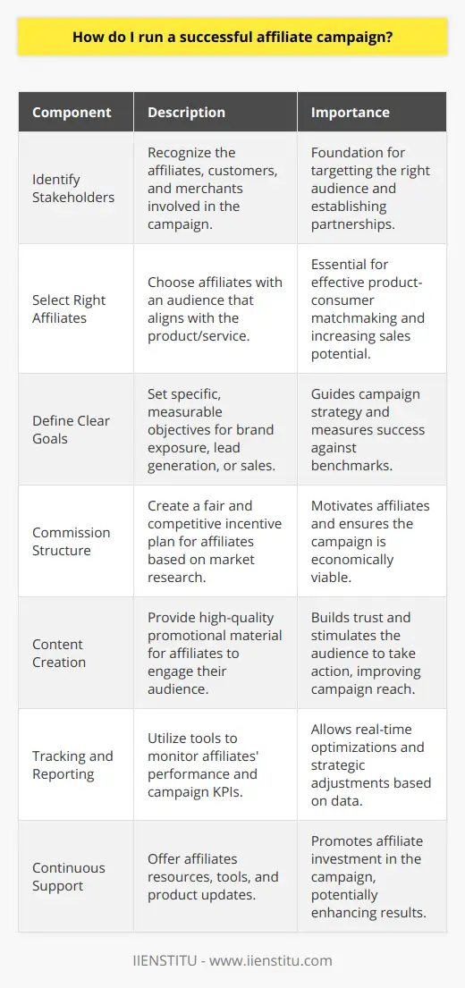 How To Launch A Successful Affiliate Marketing… | IIENSTITU