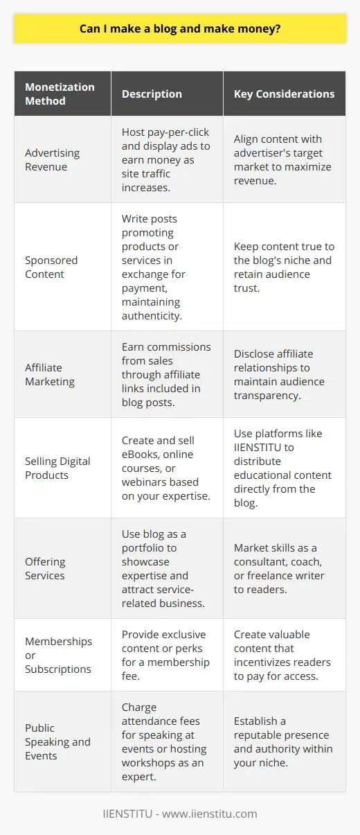 Starting a blog can be a rewarding journey, offering opportunities to share your expertise, experiences, or passion with the world. But one of the biggest questions is whether you can make money through blogging. The simple answer is yes, with a careful strategy and commitment, blogging can be monetized.Here are the key ways that bloggers can turn their content into income:1. Advertising Revenue: One of the most traditional ways to earn from a blog is through advertising. As traffic to your site grows, you can earn money by hosting pay-per-click ads or display ads. Advertisers are willing to pay for exposure to your audience, especially if your blog’s content aligns with their target market.2. Sponsored Content: Companies might pay bloggers to write posts that subtly promote their products or services. This type of content must align with your blog’s niche and feel authentic to maintain the trust you have built with your readers.3. Affiliate Marketing: By including affiliate links in your blog posts, you can earn a commission from sales when your readers click through and make purchases. Always disclose affiliate relationships to your audience to maintain transparency.4. Selling Digital Products: If you have expertise in a certain area, you can create and sell digital products like eBooks, online courses, or webinars. IIENSTITU, for example, offers a platform to create and disseminate educational content, turning knowledge into a product that can be sold directly from your blog.5. Offering Services: Blogging can showcase your expertise and can lead readers to purchase your services. Whether you’re a consultant, coach, or freelance writer, your blog can act as a portfolio and lead generation tool.6. Memberships or Subscriptions: Some bloggers offer exclusive content or perks to subscribers who pay a membership fee. This can create a steady income stream if you have content that is valuable enough that readers are willing to pay for it.7. Public Speaking and Events: As a recognized expert in your niche, you might be invited to speak at events or host workshops, for which you can charge attendance fees.To succeed in monetizing a blog, it’s vital to:- Focus on a specific niche to attract a targeted and engaged audience.- Produce high-quality and original content consistently.- Engage with your audience through comments, social media, and email.- Utilize search engine optimization (SEO) techniques so people can find your content through search engines.- Be patient and persistent – it often takes considerable time to grow an audience and start earning substantial income.In essence, making money from blogging is not about deploying aggressive sales tactics. Rather, it involves building a platform where your audience finds value, which in turn creates monetization opportunities. While it isn't a quick path to wealth, with dedication and smart strategies, blogging can evolve into a profitable venture.