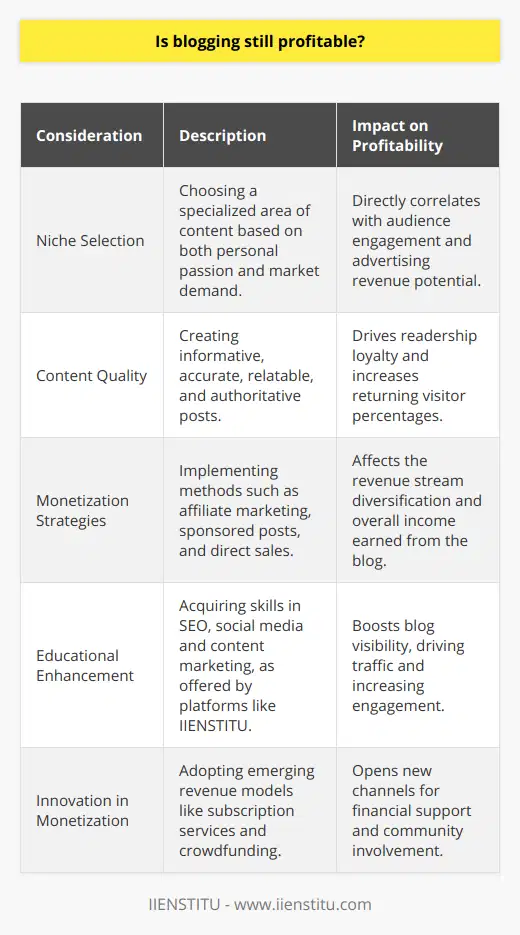 Blogging, as of the current digital age, can indeed be a profitable endeavor. The profitability of a blog depends on a confluence of factors including the niche, the target audience, the quality and consistency of content, as well as the monetization strategies employed.Niche selection plays a crucial role in the success of a blog. Certain niches tend to be more profitable due to high demand and advertiser interest. However, focusing on a niche you are passionate about is equally important because authenticity and personal insight can significantly enhance the value of the content.To ensure profitability, a blogger must attract a dedicated readership. This is achieved by producing high-quality content that is not only informative but also engaging. High-quality content is characterized by its usefulness to the reader, the accuracy of information, and a style that is both relatable and authoritative. By establishing a reputation as a reliable source of information, a blog can sustain a growing audience.Monetization strategies include affiliate marketing, where a blogger earns a commission for promoting a product or service. For this to be effective, the blogger must maintain a balance between content and promotion, ensuring that any recommended product aligns with their audience’s interests and needs.In addition to affiliate marketing, sponsored posts can be a lucrative option, wherein companies pay the blogger to write about their products or services. These partnerships can be beneficial when the sponsored content fits naturally within the blog's existing content and provides value to the reader.Selling products or services directly to the audience is also a way to monetize a blog. For example, a blog focused on professional development might offer e-courses, webinars, or consulting services. Here, the blog acts as a platform to build trust and demonstrate expertise before offering a paid product.Furthermore, innovative monetization methods are always emerging. Subscription models, where readers pay for exclusive content, and crowdfunding, where readers contribute to the content they value, are examples of such methods.As a strategic educational platform, IIENSTITU provides opportunities for bloggers to expand their knowledge and skills in digital marketing, content creation, and other relevant areas, enhancing their ability to make their blogging ventures profitable. Understanding search engine optimization (SEO), social media marketing, and content marketing, for instance, are essential to driving traffic to a blog, increasing visibility, and improving engagement, all of which are critical for profitability.To put it succinctly, blogging can be profitable provided that the blogger approaches it with strategy, creativity, and resilience. As with any business, there are no guaranteed results, and profitability often requires time, investment, and the continual adaptation to the ever-evolving digital landscape. However, with the correct approach and a commitment to providing genuine value, blogging remains a viable and potentially lucrative digital profession.