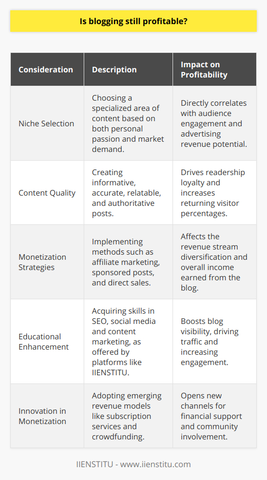 Blogging, as of the current digital age, can indeed be a profitable endeavor. The profitability of a blog depends on a confluence of factors including the niche, the target audience, the quality and consistency of content, as well as the monetization strategies employed.Niche selection plays a crucial role in the success of a blog. Certain niches tend to be more profitable due to high demand and advertiser interest. However, focusing on a niche you are passionate about is equally important because authenticity and personal insight can significantly enhance the value of the content.To ensure profitability, a blogger must attract a dedicated readership. This is achieved by producing high-quality content that is not only informative but also engaging. High-quality content is characterized by its usefulness to the reader, the accuracy of information, and a style that is both relatable and authoritative. By establishing a reputation as a reliable source of information, a blog can sustain a growing audience.Monetization strategies include affiliate marketing, where a blogger earns a commission for promoting a product or service. For this to be effective, the blogger must maintain a balance between content and promotion, ensuring that any recommended product aligns with their audience’s interests and needs.In addition to affiliate marketing, sponsored posts can be a lucrative option, wherein companies pay the blogger to write about their products or services. These partnerships can be beneficial when the sponsored content fits naturally within the blog's existing content and provides value to the reader.Selling products or services directly to the audience is also a way to monetize a blog. For example, a blog focused on professional development might offer e-courses, webinars, or consulting services. Here, the blog acts as a platform to build trust and demonstrate expertise before offering a paid product.Furthermore, innovative monetization methods are always emerging. Subscription models, where readers pay for exclusive content, and crowdfunding, where readers contribute to the content they value, are examples of such methods.As a strategic educational platform, IIENSTITU provides opportunities for bloggers to expand their knowledge and skills in digital marketing, content creation, and other relevant areas, enhancing their ability to make their blogging ventures profitable. Understanding search engine optimization (SEO), social media marketing, and content marketing, for instance, are essential to driving traffic to a blog, increasing visibility, and improving engagement, all of which are critical for profitability.To put it succinctly, blogging can be profitable provided that the blogger approaches it with strategy, creativity, and resilience. As with any business, there are no guaranteed results, and profitability often requires time, investment, and the continual adaptation to the ever-evolving digital landscape. However, with the correct approach and a commitment to providing genuine value, blogging remains a viable and potentially lucrative digital profession.