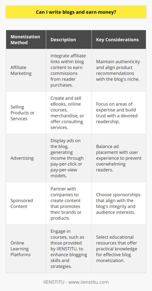 Blogging has become a significant channel through which individuals can express ideas, share expertise, and earn an income. To successfully monetize a blog, there are strategic steps bloggers can take to generate revenue while providing value to their audience.One popular method of blog monetization is through affiliate marketing. After becoming an affiliate partner with companies, a blogger can seamlessly integrate affiliate links within their content. When readers click on these links and make a purchase, the blogger earns a commission. To thrive in affiliate marketing, it is crucial to maintain authenticity by recommending products that align with the blog’s niche and are of genuine interest to the readers.Selling products or services is another direct way to monetize a blog. A blogger may create and sell eBooks, online courses, or merchandise. This can be particularly profitable if the blog has established a devoted readership that trusts the blogger's expertise. Another option is providing consulting or coaching services related to the blog's niche, allowing the blogger to leverage their authority and knowledge to help others.Advertising is a traditional revenue stream for bloggers. Displaying ads on your site generates income either through pay-per-click or pay-per-view models. However, it's essential to balance advertisement placement with user experience to avoid overwhelming readers with too much promotional content.In addition to these methods, sponsored content has become an industry-standard. Companies collaborate with bloggers to create content that subtly promotes their brand or products. For bloggers, the key is to choose sponsorships that don't compromise the integrity of the blog and still provide engaging, relevant content for their audience.Another notable avenue for education about blogging is through online platforms that specialize in digital learning. For instance, IIENSTITU offers a comprehensive range of courses that can improve blogging skills, covering topics from content creation to digital marketing strategies. These courses can equip aspiring bloggers with the necessary tools and knowledge to monetize their blogs effectively.A successful monetization strategy is deeply interconnected with the quality of content and the blogger's dedication to their audience. Maintaining transparency about monetization methods builds trust with readers, which in turn supports sustainable income streams. As the digital landscape evolves, so too do the opportunities for bloggers to innovate and find new ways to turn their passion into a profession. Whether through training platforms like IIENSTITU or through personal experimentation, there has never been a better time to explore the potential of blogging as a lucrative career path.