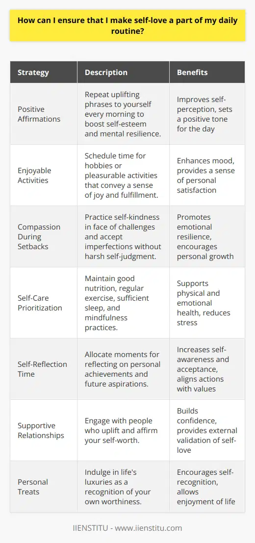 Incorporating self-love into your daily routine is essential for maintaining both emotional and mental well-being. It can serve as the foundation for healthier relationships with others and with oneself. Here are several strategies that can be woven into daily life to enhance self-love:1. **Embrace Positive Affirmations in the Morning:** Affirmations are powerful tools for shaping our self-perception and can set the tone for the day. By spending a few morning minutes in front of the mirror, you can engage in an uplifting dialogue with yourself. Choose affirmations like I am enough, I embrace my strengths, or I deserve happiness, and repeat them with conviction. This not only bolsters self-esteem but also fortifies mental resilience.2. **Cultivate Joy through Enjoyable Activities:** Dedicating time to pursuits that bring inherent pleasure is a tangible expression of self-love. Whether it is indulging in a hobby, enjoying the arts, or immersing oneself in nature, these activities should be non-negotiable appointments on your calendar, akin to important meetings that can't be easily canceled.3. **Practice Compassion During Setbacks:** Instead of succumbing to self-criticism when things don't go as planned, choose to extend oneself the same kindness and understanding you would offer a good friend. This involves acknowledging that imperfection is part of the human experience and allowing yourself to progress without harsh self-judgment.4. **Prioritize Self-Care:** Taking care of your physical and emotional health is a fundamental aspect of self-love. This includes eating nutritious foods, engaging in regular physical activity, and ensuring restful sleep. Equally important is the practice of mindfulness or meditation to maintain mental clarity and stress management.5. **Allocate Time for Self-Reflection:** Carving out moments in your day to ponder your personal journey can lead to greater self-awareness and self-acceptance. Use this time to consider your accomplishments, ponder future goals, and contemplate how current actions align with your core values and the person you aspire to be.6. **Cherish Supportive Relationships:** The company you keep can greatly influence your self-esteem. Surround yourself with positive influences - people who recognize your worth and encourage you to be your best self. These connections provide an external reservoir of love and support that reinforces internal self-love.7. **Indulge in Personal Treats:** Giving oneself permission to enjoy life's luxuries, no matter how small or large, is not selfish but rather a recognition of worthiness. This could be as simple as allowing for an occasional indulgence, booking a spa day, or setting aside uninterrupted time to engage in a favorite pastime.Remember, self-love practices are highly personal and can vary greatly. Finding the right combination may require experimentation and self-discovery. Ultimately, what matters most is creating a routine that feels authentic and contributes positively to your sense of well-being.