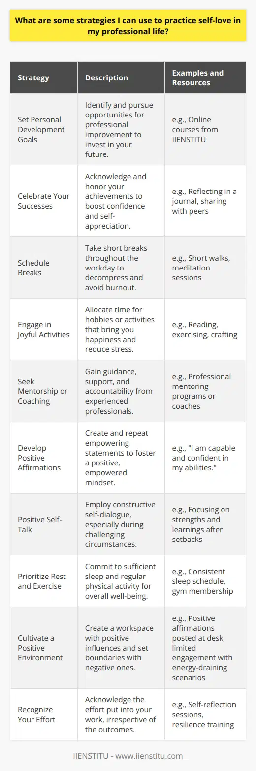 Incorporating self-love into one’s professional life is an essential aspect of maintaining not only your overall wellbeing but also sustaining productivity and job satisfaction. Here are strategies that you can use to practice self-love in your professional life:1. **Set Personal Development Goals** Firstly, recognize areas where there is scope for professional development and set realistic and measurable goals for yourself. Continuous improvement in skills and competencies is a form of self-respect and love, as you're investing in your future. You can use platforms like IIENSTITU to identify online courses or workshops that can help you enhance your skills and meet your professional benchmarks.2. **Celebrate Your Successes** Make it a habit to celebrate your accomplishments, no matter how minor they might seem. Doing so acknowledges your hard work and boosts your confidence. This can also be a reminder of your growth and progress, which is a crucial element of self-appreciation.3. **Schedule Breaks** In a busy workday, it’s vital to take short breaks to decompress and prevent burnout. Even a quick walk, a moment of meditation, or simply stepping away from the computer screen can help you pause and recharge.4. **Engage in Joyful Activities** Dedicate some time to engage in activities that bring you joy, whether it's a hobby, exercise, or simply reading a book. Doing things you love can increase your happiness and reduce stress, which has a direct positive impact on your work.5. **Seek Mentorship or Coaching** Finding a professional coach or a mentor can offer you guidance, support, and accountability. They can help you navigate challenges and keep you motivated towards your goals, while also affirming your worth and potential.6. **Develop Positive Affirmations** Develop affirmations that resonate with you and your career aspirations. Repeating positive statements about yourself and your abilities can influence a more empowered mindset, as well as reduce the impact of self-doubt and negative thinking.7. **Positive Self-Talk** Be mindful of how you talk to yourself, especially during challenging times. Focus on the positives in every situation and remind yourself of your strengths. Constructive self-talk can improve your outlook and resilience in your professional life.8. **Prioritize Rest and Exercise** Your physical health is closely linked to your mental and emotional wellbeing. Commit to a regular sleep schedule and engage in physical activity to keep your energy levels high and your mind clear.9. **Cultivate a Positive Environment** Surround yourself with positive influences, whether they are colleagues who encourage you, supportive leadership, or an uplifting physical workspace. Equally important is to set boundaries with negative influences and limit exposure to situations or relationships that drain your energy.10. **Recognize Your Effort** Understanding that not every endeavor will result in success is vital. When faced with failures or setbacks, acknowledge the effort and time you’ve put in. Learning from these experiences demonstrates self-compassion and resilience, which are key components of self-love.Practicing self-love in your professional life is not a one-off act but a continual process. By embracing these strategies, you'll be able to support your personal and professional growth, ultimately leading to a more balanced and fulfilling career. Remember, your job is just one aspect of who you are; practicing self-love helps you to nurture all facets of your identity.
