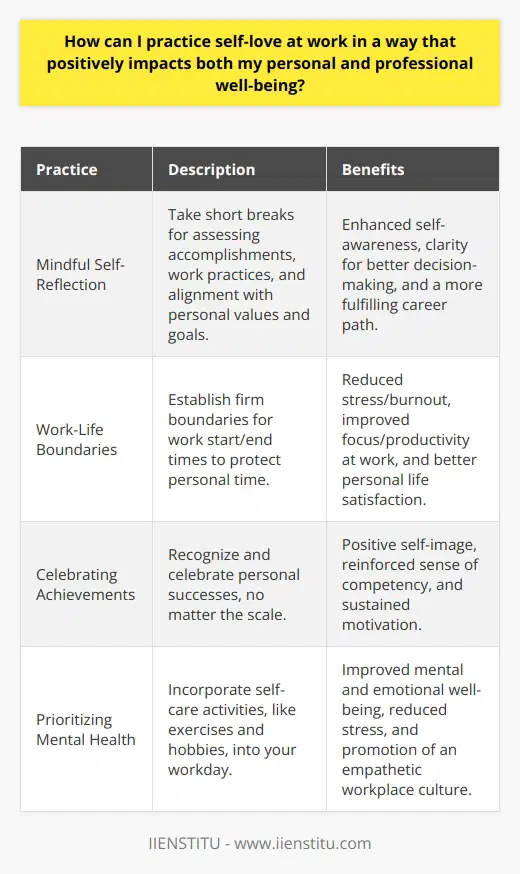 Practicing self-love at the workplace is a vital component of achieving a satisfying and healthy professional journey. It influences not just your job performance, but also your personal contentment and overall wellness. Here are some approaches that can be seamlessly integrated into your work routine, leading to significant benefits for both your personal and professional well-being.Developing a Practice of Mindful Self-ReflectionIncorporating moments of mindful self-reflection into your daily work routine can have a profound impact. This might involve taking short breaks throughout the day to quietly assess your recent accomplishments, current work practices, and how they align with your personal values and long-term goals. Through this practice, you can bolster your self-awareness, helping you become more attuned to what is genuinely important to you both in and outside of work. This clarity can then guide your decision-making process, allowing for a more fulfilling and purpose-driven career path.Establishing and Respecting Work-Life BoundariesProtecting your off-hours by setting clear work-life boundaries is a demonstrative act of self-love. This could mean being firm about when you start and end your workday, ensuring that personal time remains untouched by professional obligations. These boundaries allow you to recharge, reducing the likelihood of work-related stress and burnout. When respected, these boundaries enhance your focus and productivity during work hours and contribute positively to your personal relationships and overall life satisfaction.Celebrating Your Work AchievementsAcknowledging your own successes is a way of practicing self-appreciation. Every completed project, positive feedback, or problem solved is a testament to your skills and effort. Celebrating these milestones, no matter how minor they seem, can lead to a more positive self-image and reinforce your sense of competency. As you recognize your own achievements, it empowers you to aim higher and maintain motivation, even when tasks become challenging.Prioritizing Mental Health Through Self-Care ActivitiesIntegrating self-care practices into your workday can significantly improve your mental health and emotional well-being. Activities such as deep breathing exercises, stretching, taking walks during breaks, or maintaining a hobby can greatly alleviate stress. Prioritizing these practices shows a commitment to your own health and serves as a reminder of your worth beyond your job performance. Furthermore, being vocal about the importance of mental health can help create a culture of empathy within the workplace, where colleagues support one another's emotional and psychological well-being.In practicing self-love at work, you create a nurturing environment for yourself that spills over into your personal life, ultimately leading to a harmonious balance of wellness and productivity. Adopting these self-care strategies within your professional setting doesn't just elevate you; it has the potential to inspire and positively influence your entire work community. The ripples of self-love extend beyond the individual, paving the way toward a more compassionate, supportive, and fulfilling workplace for all.