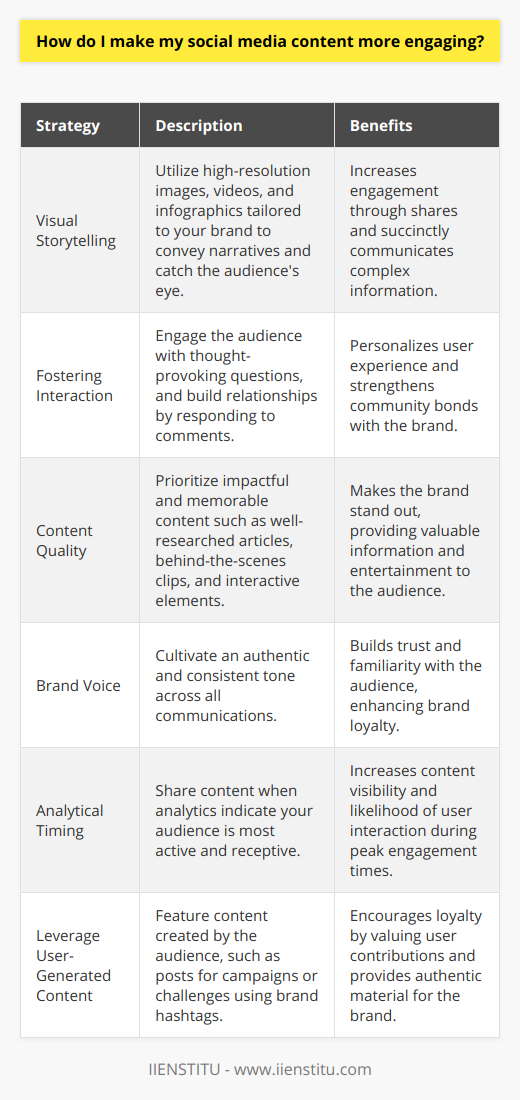 Engaging social media content is achievable by deploying various tactics designed to captivate and involve your audience actively. Here’s a roadmap to elevating your social media presence:**Visual Storytelling - Harnessing the Power of Imagery**Images, videos, and infographics are not just additions to texts; they are powerful tools capable of conveying narratives. They catch the eye, encourage shares, and can communicate complex information succinctly. Crafting unique, high-resolution visuals tailored to your brand identity can significantly increase post interactions.**Fostering Interaction - Prompt Dialogue and Connect**Social media thrives on the back-and-forth between brands and their audience. Sparking dialogues through thought-provoking or playful questions invites your audience to share their thoughts. Responding to these comments builds relationships and personalizes the experience. You become not just a brand but a participating member of the community.**Emphasize Content Quality - Impactful and Memorable**In the digital age, audiences are overwhelmed by incessant streams of content. Standing out from the clutter means focusing on the impact of your content. Strive for materials that inform, entertain, or inspire your followers. This could mean well-researched articles, behind-the-scenes clips, impactful stories, or interactive content like polls and quizzes. **Brand Voice - Cultivating Authenticity**An authentic and consistent brand voice resonates with an audience. It weaves a thread of familiarity and trust through all your communications. Whether your tone is informative, whimsical, or inspirational, it should be distinctly you. Consistency in this voice reassures your audience that they’re interacting with the same brand they know and trust.**Analytical Timing - Posting When Your Audience Listens**The best content can get lost in the noise if it’s not shared at the right time. Utilize analytics to understand when your audience is most active and receptive. Tools provided by most social media platforms can help pinpoint these times. Adjust your posting schedule to match these preferences and your content’s visibility is likely to soar.**Leverage User-Generated Content - The Audience as Creators**People love recognition. Incorporating user-generated content (UGC) not only provides you with authentic material but also makes your audience feel valued. Create campaigns or challenges that encourage users to post with your product or brand hashtag. Featured UGC can go a long way in growing community and loyalty.Moreover, for educational and professional development in content creation and strategy, institutions like IIENSTITU offer resources and courses crafted to empower individuals with the skills needed to excel in today's digital landscape.By blending these strategic elements—visual appeal, engagement, quality, authenticity, timing, and community—you create a fertile ground for social media content that is not just seen but engaged with, shared, and anticipated by an audience that feels seen and heard.