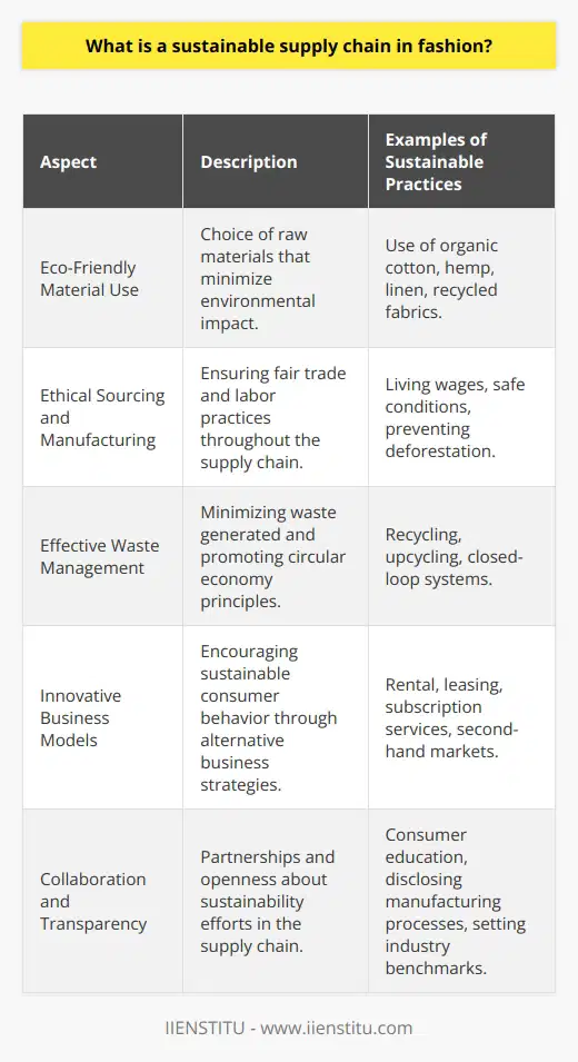 The sustainable supply chain in the fashion industry is about shifting the focus from 'fast fashion' – a model centered around rapid production and consumerism – to a more ethical and responsible way of creating and consuming clothing. In this context, the sustainable supply chain encompasses several pivotal aspects, ranging from raw material procurement to the end-of-life stage of the product.**Eco-Friendly Material Use**Important to the sustainable supply chain is the selection of raw materials. Unlike traditional textiles, which can be resource-intensive and pollutant, sustainable fabrics like organic cotton, hemp, and linen are grown without harmful pesticides and require significantly less water. Furthermore, the use of recycled materials is increasingly prevalent, as it repurposes waste and reduces the strain on virgin resources.**Ethical Sourcing and Manufacturing**The principles of fair trade and ethical labor practices are central to this approach. It includes ensuring living wages, safe working conditions, and respecting workers' rights across the entire supply chain. Ethical sourcing also scrutinizes the sourcing of materials to prevent deforestation, biodiversity loss, and high carbon footprints. Some fashion companies are moving production closer to their markets or investing in local communities by employing artisans, thus preserving cultural heritage and reducing transportation emissions.**Implementing Effective Waste Management**A significant aspect of the sustainable supply chain is reducing the amount of waste generated. Through the principles of a circular economy, fashion brands are increasingly investing in waste management strategies like recycling and upcycling. These strategies not only divert waste from landfills but also create a closed-loop system where materials can be reused, thus fostering resource efficiency.**Innovative Business Models**The traditional business model in fashion is being reimagined to encourage sustainable consumer behavior. Rental, leasing, and subscription models are growing trends that contribute to a more sustainable use of clothing by maximizing the number of users per garment and promoting longevity instead of single-use consumption. Additionally, the second-hand market and platforms for reselling pre-owned clothes are expanding rapidly, which helps keep clothing in use for longer periods of time.**Promoting Collaboration and Transparency**A sustainable supply chain relies heavily on the collaboration among brands, manufacturers, designers, and consumers. Increased transparency through the supply chain allows consumers to be more aware of where and how their clothes are made, thus enabling them to make conscious purchase decisions. Brands that are open about their manufacturing processes and sustainability initiatives can help set industry benchmarks and encourage widespread adoption of environmentally sound practices.Achieving a sustainable supply chain in the fashion industry is not a solitary quest; it requires joint effort from all stakeholders. By reconsidering how we design, source, produce, and dispose of fashion items, we can forge a future where the industry contributes positively to both people and the planet. Building such a supply chain is not merely a trend but an imperative to ensure the long-term viability of the fashion industry and to safeguard our environment for future generations.