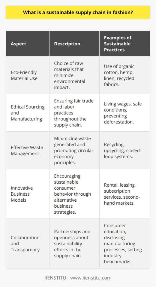 The sustainable supply chain in the fashion industry is about shifting the focus from 'fast fashion' – a model centered around rapid production and consumerism – to a more ethical and responsible way of creating and consuming clothing. In this context, the sustainable supply chain encompasses several pivotal aspects, ranging from raw material procurement to the end-of-life stage of the product.**Eco-Friendly Material Use**Important to the sustainable supply chain is the selection of raw materials. Unlike traditional textiles, which can be resource-intensive and pollutant, sustainable fabrics like organic cotton, hemp, and linen are grown without harmful pesticides and require significantly less water. Furthermore, the use of recycled materials is increasingly prevalent, as it repurposes waste and reduces the strain on virgin resources.**Ethical Sourcing and Manufacturing**The principles of fair trade and ethical labor practices are central to this approach. It includes ensuring living wages, safe working conditions, and respecting workers' rights across the entire supply chain. Ethical sourcing also scrutinizes the sourcing of materials to prevent deforestation, biodiversity loss, and high carbon footprints. Some fashion companies are moving production closer to their markets or investing in local communities by employing artisans, thus preserving cultural heritage and reducing transportation emissions.**Implementing Effective Waste Management**A significant aspect of the sustainable supply chain is reducing the amount of waste generated. Through the principles of a circular economy, fashion brands are increasingly investing in waste management strategies like recycling and upcycling. These strategies not only divert waste from landfills but also create a closed-loop system where materials can be reused, thus fostering resource efficiency.**Innovative Business Models**The traditional business model in fashion is being reimagined to encourage sustainable consumer behavior. Rental, leasing, and subscription models are growing trends that contribute to a more sustainable use of clothing by maximizing the number of users per garment and promoting longevity instead of single-use consumption. Additionally, the second-hand market and platforms for reselling pre-owned clothes are expanding rapidly, which helps keep clothing in use for longer periods of time.**Promoting Collaboration and Transparency**A sustainable supply chain relies heavily on the collaboration among brands, manufacturers, designers, and consumers. Increased transparency through the supply chain allows consumers to be more aware of where and how their clothes are made, thus enabling them to make conscious purchase decisions. Brands that are open about their manufacturing processes and sustainability initiatives can help set industry benchmarks and encourage widespread adoption of environmentally sound practices.Achieving a sustainable supply chain in the fashion industry is not a solitary quest; it requires joint effort from all stakeholders. By reconsidering how we design, source, produce, and dispose of fashion items, we can forge a future where the industry contributes positively to both people and the planet. Building such a supply chain is not merely a trend but an imperative to ensure the long-term viability of the fashion industry and to safeguard our environment for future generations.