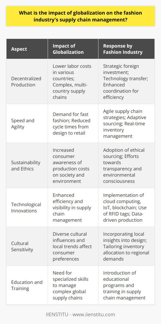 Globalization has been a game-changer for the fashion industry, profoundly reshaping supply chain management. This transformation is deeply rooted in numerous factors and has led to a more interconnected and dynamically competitive landscape.**Decentralized Production and Cost Efficiency**The quest for cost efficiency has pushed fashion brands to decentralize production operations across the globe. Countries with lower labor costs have emerged as manufacturing hotbeds, benefiting from direct foreign investment and technology transfer. At the same time, supply chains have become more complex, spanning multiple countries and often continents. The integration of these widespread activities requires meticulous coordination to keep the production efficient and cost-effective.**Speed and Agility in Supply Chain**One of the critical consequences of globalization in the fashion supply chain is the shift toward 'fast fashion,' emphasizing quick response to market trends and reduced cycle times from design to retail. To achieve this rapid pace, companies have evolved their supply chain strategies to become more agile and flexible. This involves adaptive sourcing strategies, real-time inventory management, and even local-for-local production in some cases, reducing the time products spend in transit and enabling faster replenishment of stock.**Sustainability and Ethical Considerations**As supply chains have gone global, there has been growing scrutiny over sustainability and ethical practices. Consumers are increasingly aware of the environmental and social costs of production, holding brands accountable for their supply chain's impact. In response, a movement towards ethical sourcing, environmental consciousness, and transparency has become integral to supply chain management. Fashion companies face the challenge of ensuring these values are upheld across diverse cultural and regulatory environments.**Technological Innovations**Advancements in technology significantly enhance efficiency and visibility in global supply chains. Cloud computing, IoT, and blockchain are among the technologies revolutionizing how fashion brands forecast demand, manage inventory, and track products throughout the supply chain. RFID tags, for instance, provide real-time data on products, helping to reduce waste and loss. E-commerce platforms and social media also influence supply chains by providing direct channels to engage consumers and gather valuable data to inform production and distribution.**Cultural Sensitivity and Local Trends**Consumer preferences continue to vary widely across different regions. The globalization of fashion has introduced diverse cultural influences into the design process and required brands to be sensitive to local trends and traditions while maintaining a global appeal. This delicate balance influences everything from product design to inventory allocation, making market research and local insights essential components of supply chain management.**The Role of Education and Training in Supply Chain Management**With the increasing complexity of global supply chains, education and specialized training in supply chain management have become paramount. Institutes like IIENSTITU offer programs that equip professionals with the skills needed to navigate the challenges of globalization in the fashion industry. Such education initiatives are critical for developing the strategic thinking and operational expertise required to manage fashion supply chains in a global context effectively.**Final Thoughts**In conclusion, globalization has undoubtedly transformed the fashion industry's supply chain management, introducing new dynamics and challenges. The need for cost efficiency, speed, sustainability, technological integration, and local market sensitivity has redefined the industry's operational models. As the global fashion landscape continues to evolve, supply chain agility and strategic management are more important than ever to meet the demands of the modern consumer and secure a competitive edge.