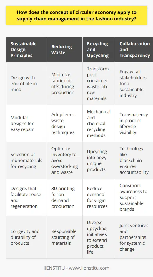 The integration of circular economy principles into the fashion industry's supply chain management is pivotal for addressing the environmental and resource sustainability challenges the sector faces. Traditional linear models, characterized by take-make-dispose patterns, are being replaced by circular strategies that prioritize the reuse and regeneration of materials and products.Sustainable Design Principles:The application of sustainable design within the fashion supply chain starts at the conceptualization phase of products. In this model, items are designed with their end-of-life in mind, considering how each component can be repurposed or reincorporated into new products. For example, using modular designs allows for easy repair, while the selection of monomaterials aids in the recycling process, as mixed materials can complicate the separation and recovery of raw materials.Reducing Waste:Waste reduction is a key objective in shifting towards a circular economy. It encompasses efforts from minimizing fabric cut-offs during the production process to adopting zero-waste design techniques. Inventory management is also optimized to avoid overstocking and subsequent waste, while technologies like 3D printing are gaining traction for their ability to produce goods on-demand and minimize manufacturing waste.Recycling and Upcycling:Recycling in a circular fashion supply chain involves the transformation of post-consumer waste back into raw materials. This occurs through mechanical or chemical recycling methods, depending on the type of material. Conversely, upcycling is about creatively repurposing discarded clothing into new, often unique, products. Both practices not only divert waste from landfills but also reduce the demand for virgin resources.Collaboration and Transparency:Collaborative efforts are fundamental to realizing a circular supply chain. Brands, manufacturers, and even customers are encouraged to work together to build a more sustainable industry. Transparency, facilitated by technology such as blockchain, is also crucial. It ensures that every actor in the supply chain has visibility over the lifecycle of products, providing consumers with the knowledge to support brands that align with circular economy values.Transforming the fashion industry's supply chain to align with circular economy principles is not straightforward, but it is essential for the long-term viability of the sector. It requires commitment and innovation at all levels, from design to disposal. When successfully implemented, a circular fashion supply chain can lead to a systemic change in the production and consumption of fashion, ultimately contributing to ecological preservation and resource resilience.