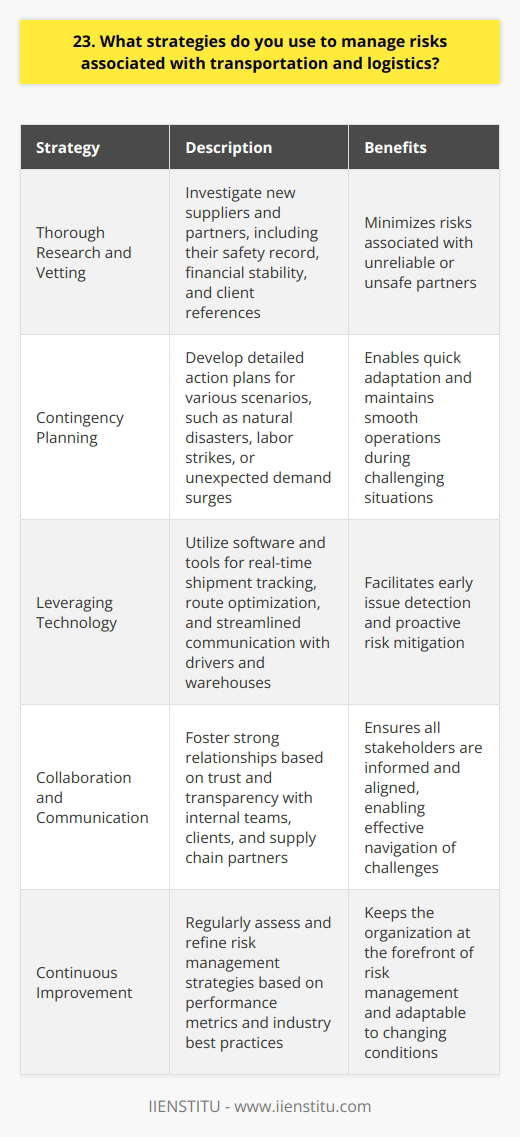 When it comes to managing risks associated with transportation and logistics, I have a few key strategies that I rely on. First and foremost, I always make sure to thoroughly research and vet any new suppliers or partners before entering into a contract with them. This includes looking into their safety record, financial stability, and references from other clients. Contingency Planning Another important aspect of risk management in this field is having robust contingency plans in place. Whether its a natural disaster, a labor strike, or an unexpected surge in demand, Ive learned that it pays to be prepared for anything. I work with my team to develop detailed action plans for various scenarios, so we can quickly adapt and keep things moving smoothly. Leveraging Technology In todays fast-paced business environment, leveraging technology is also crucial for managing logistics risks. Im always on the lookout for new software and tools that can help us track shipments in real-time, optimize routes, and streamline communication with drivers and warehouses. By staying on the cutting edge of these innovations, we can spot potential issues early and take proactive steps to mitigate them. Collaboration and Communication Finally, I believe that close collaboration and open communication with all stakeholders is essential for effective risk management in transportation and logistics. Whether its working with our internal teams, our clients, or our partners in the supply chain, I prioritize building strong relationships based on trust and transparency. By keeping everyone informed and aligned, we can navigate even the toughest challenges and deliver results. At the end of the day, managing risks in this industry requires a combination of careful planning, adaptability, and teamwork. Its not always easy, but I find it incredibly rewarding to problem-solve and keep goods flowing smoothly to their destinations, no matter what obstacles come our way.