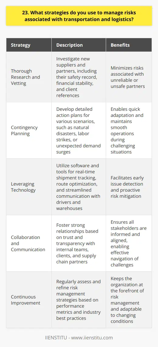 When it comes to managing risks associated with transportation and logistics, I have a few key strategies that I rely on. First and foremost, I always make sure to thoroughly research and vet any new suppliers or partners before entering into a contract with them. This includes looking into their safety record, financial stability, and references from other clients. Contingency Planning Another important aspect of risk management in this field is having robust contingency plans in place. Whether its a natural disaster, a labor strike, or an unexpected surge in demand, Ive learned that it pays to be prepared for anything. I work with my team to develop detailed action plans for various scenarios, so we can quickly adapt and keep things moving smoothly. Leveraging Technology In todays fast-paced business environment, leveraging technology is also crucial for managing logistics risks. Im always on the lookout for new software and tools that can help us track shipments in real-time, optimize routes, and streamline communication with drivers and warehouses. By staying on the cutting edge of these innovations, we can spot potential issues early and take proactive steps to mitigate them. Collaboration and Communication Finally, I believe that close collaboration and open communication with all stakeholders is essential for effective risk management in transportation and logistics. Whether its working with our internal teams, our clients, or our partners in the supply chain, I prioritize building strong relationships based on trust and transparency. By keeping everyone informed and aligned, we can navigate even the toughest challenges and deliver results. At the end of the day, managing risks in this industry requires a combination of careful planning, adaptability, and teamwork. Its not always easy, but I find it incredibly rewarding to problem-solve and keep goods flowing smoothly to their destinations, no matter what obstacles come our way.