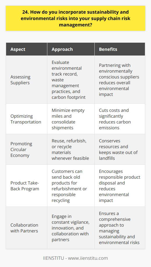 At our company, we take sustainability and environmental risks seriously when it comes to supply chain management. We believe that incorporating these factors is not only the right thing to do for the planet, but it also makes good business sense. Assessing Suppliers One of the key ways we address sustainability is by carefully assessing our suppliers. We look at their environmental track record, waste management practices, and carbon footprint. By partnering with suppliers who share our green values, we can reduce our overall environmental impact. I remember visiting one of our main suppliers last year and being impressed by their state-of-the-art recycling facility. It showed me that they were walking the walk when it came to sustainability. Optimizing Transportation Another important aspect is optimizing our transportation and logistics. We aim to minimize empty miles and consolidate shipments whenever possible. This not only cuts costs but also significantly reduces our carbon emissions. I worked closely with our logistics team to map out more efficient delivery routes. It was a challenging project, but seeing the reduction in fuel consumption made it all worthwhile. Promoting Circular Economy Were also big believers in the circular economy model. Whenever feasible, we look for ways to reuse, refurbish, or recycle materials. This helps conserve resources and keeps waste out of landfills. One initiative Im particularly proud of is our product take-back program. Customers can send back old products, and well either refurbish them or responsibly recycle the components. Its a win-win for everyone involved. At the end of the day, managing sustainability and environmental risks in our supply chain is an ongoing process. It requires constant vigilance, innovation, and collaboration with our partners. But I firmly believe its a challenge we must embrace for the sake of our planet and future generations.