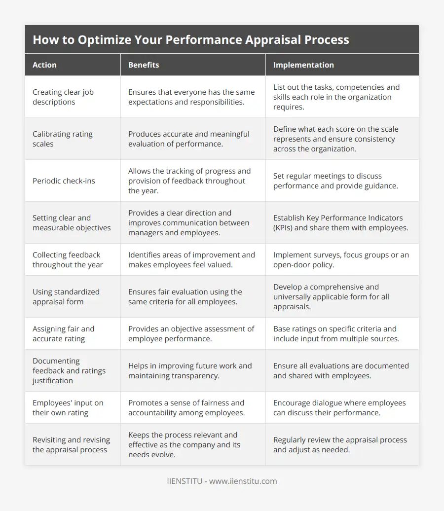 How to Optimize Your Performance Appraisal… | IIENSTITU